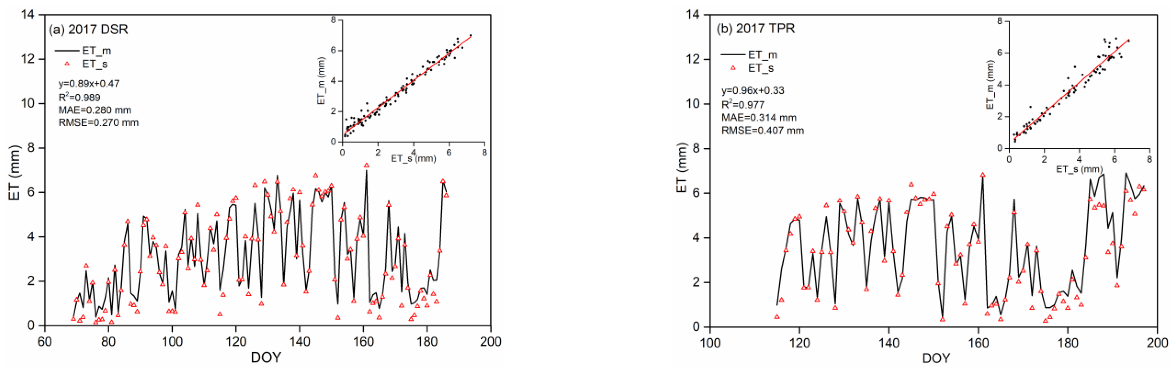 Agronomy 13 01218 g005a Agronomy 13 01218 g005a