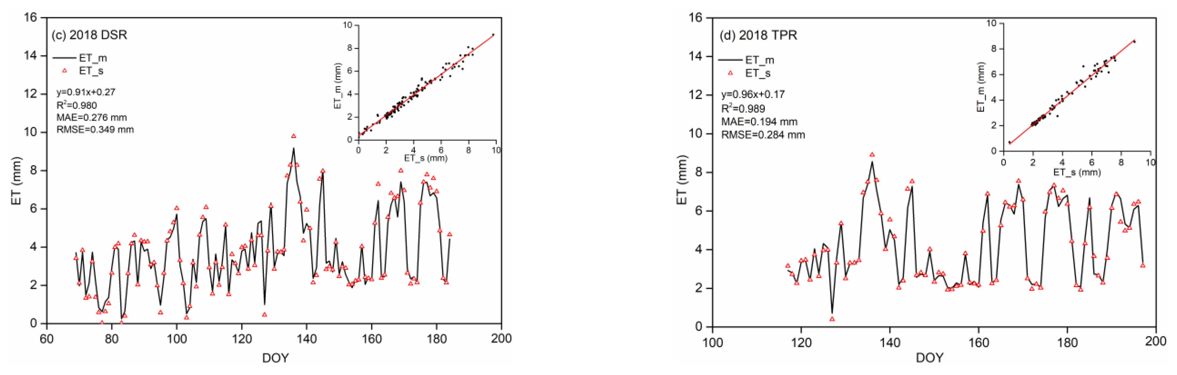 Agronomy 13 01218 g005b Agronomy 13 01218 g005b