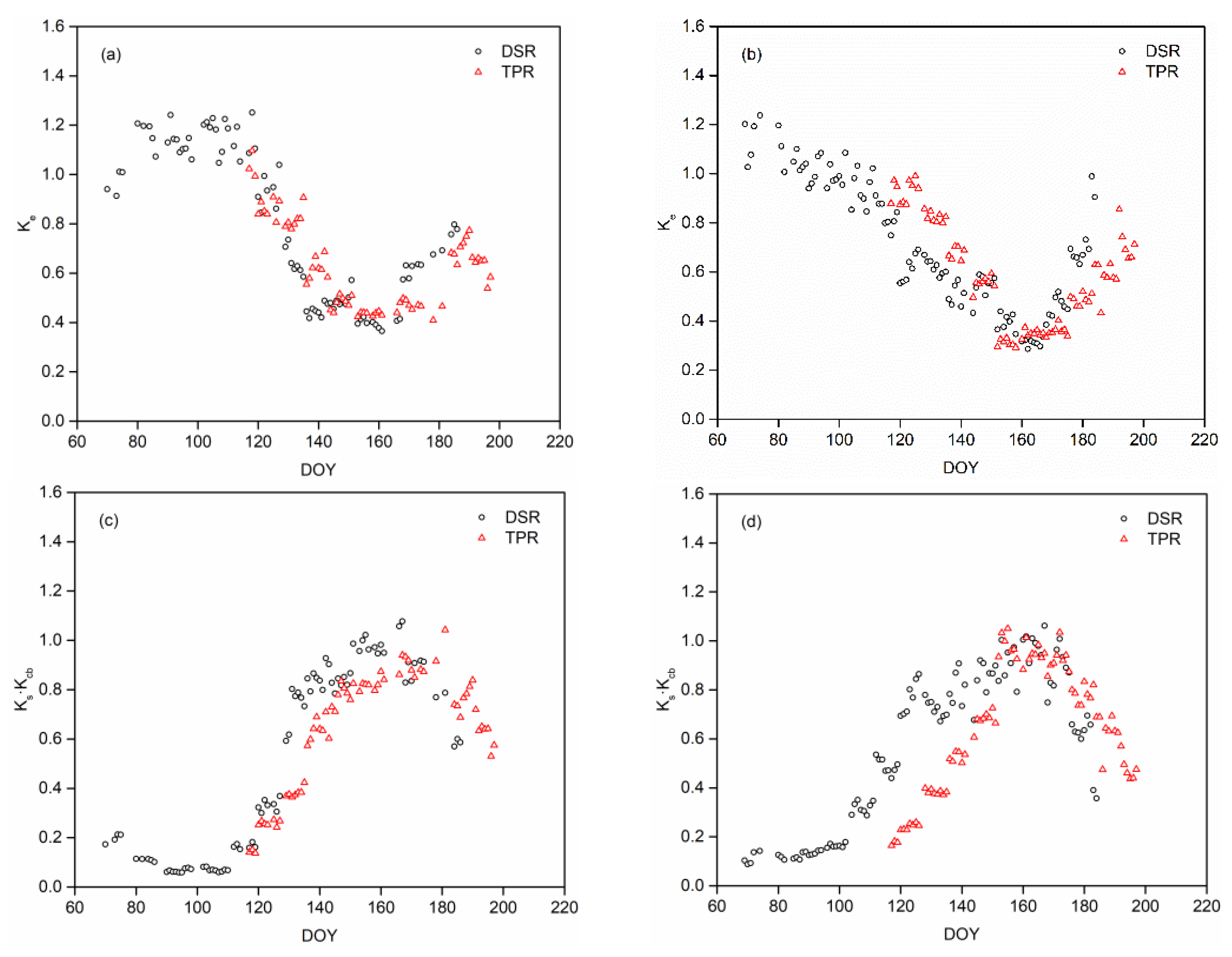 Agronomy 13 01218 g006 Agronomy 13 01218 g006