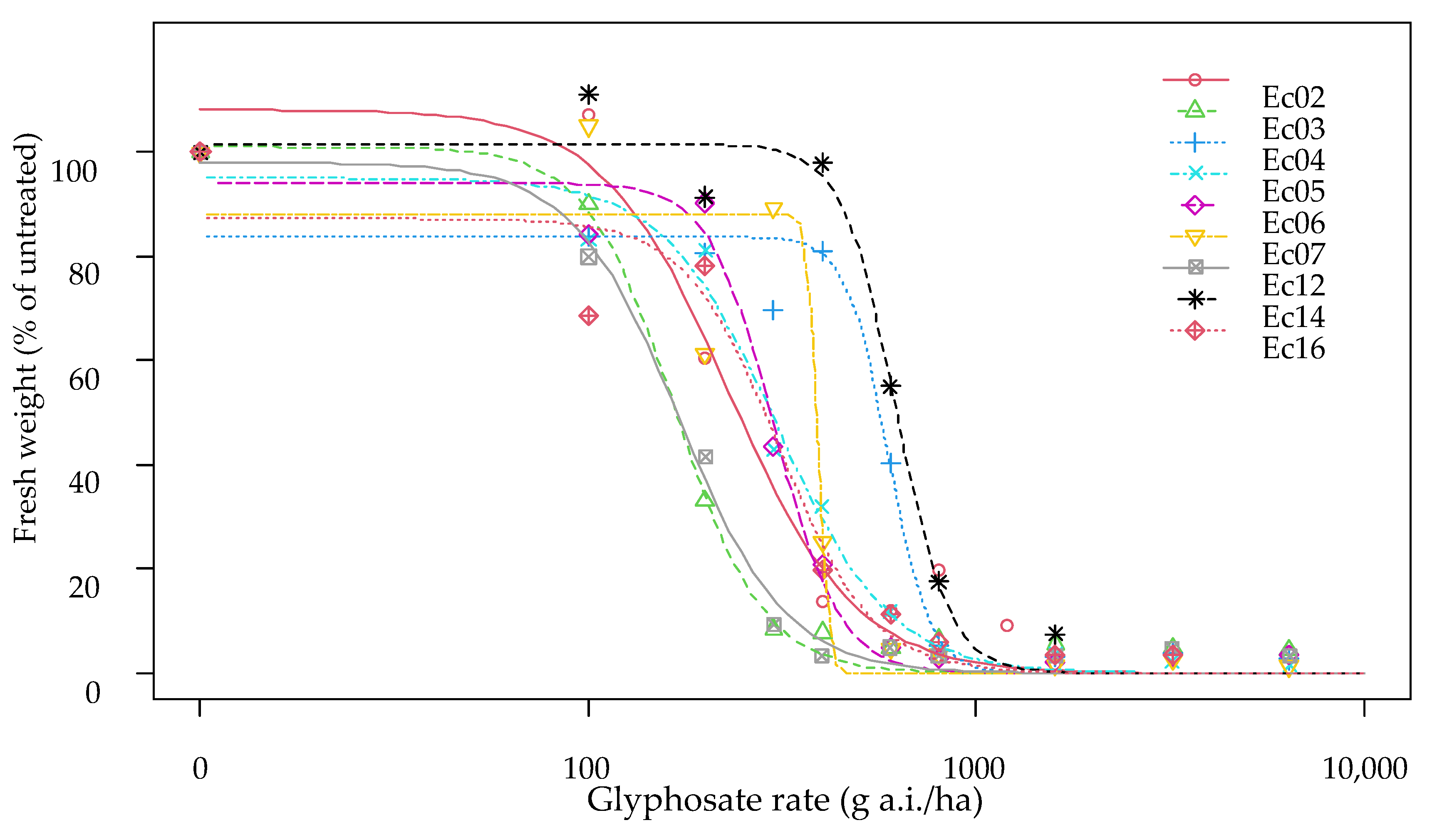 Agronomy 13 01219 g001