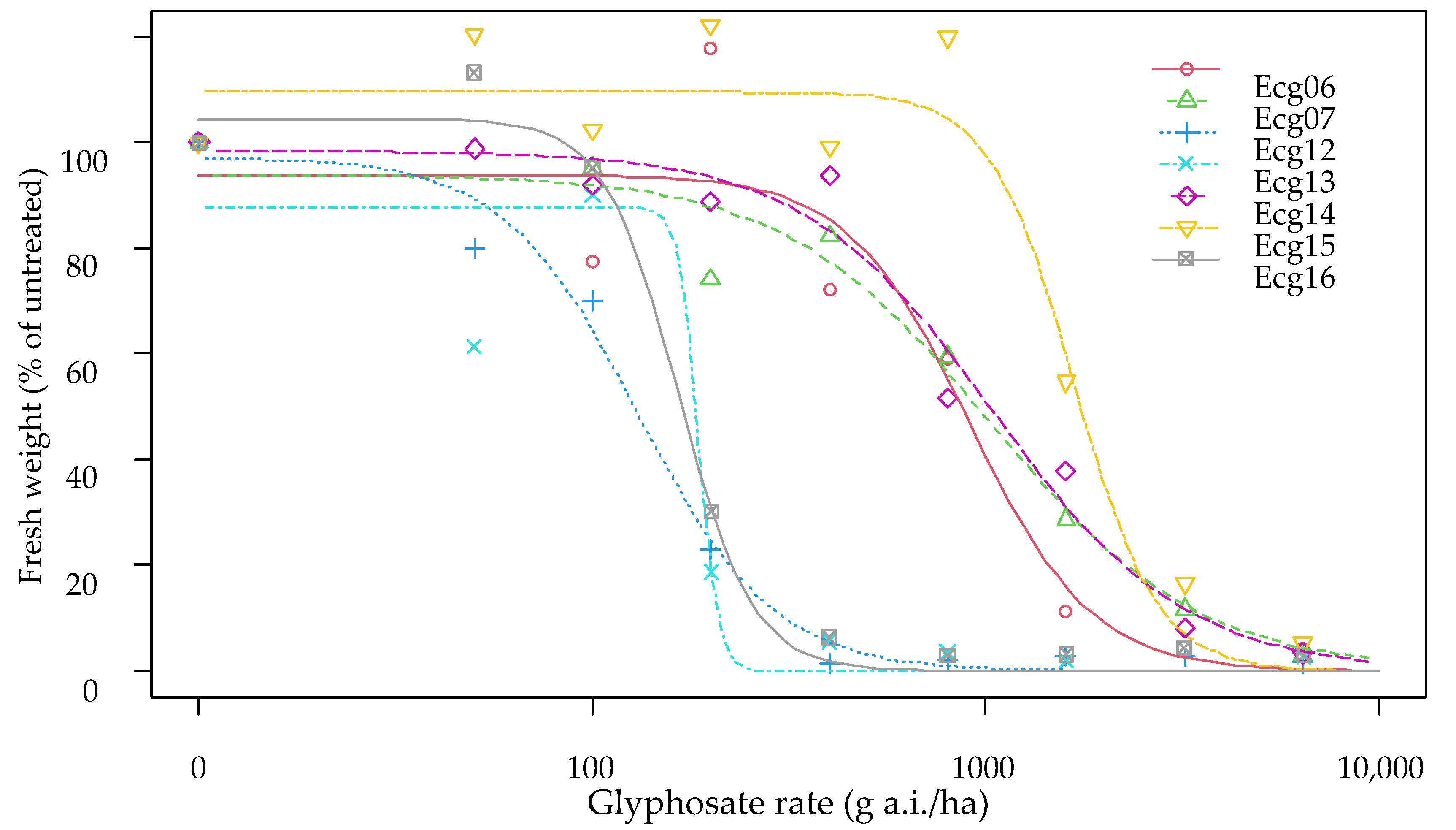 Agronomy 13 01219 g002