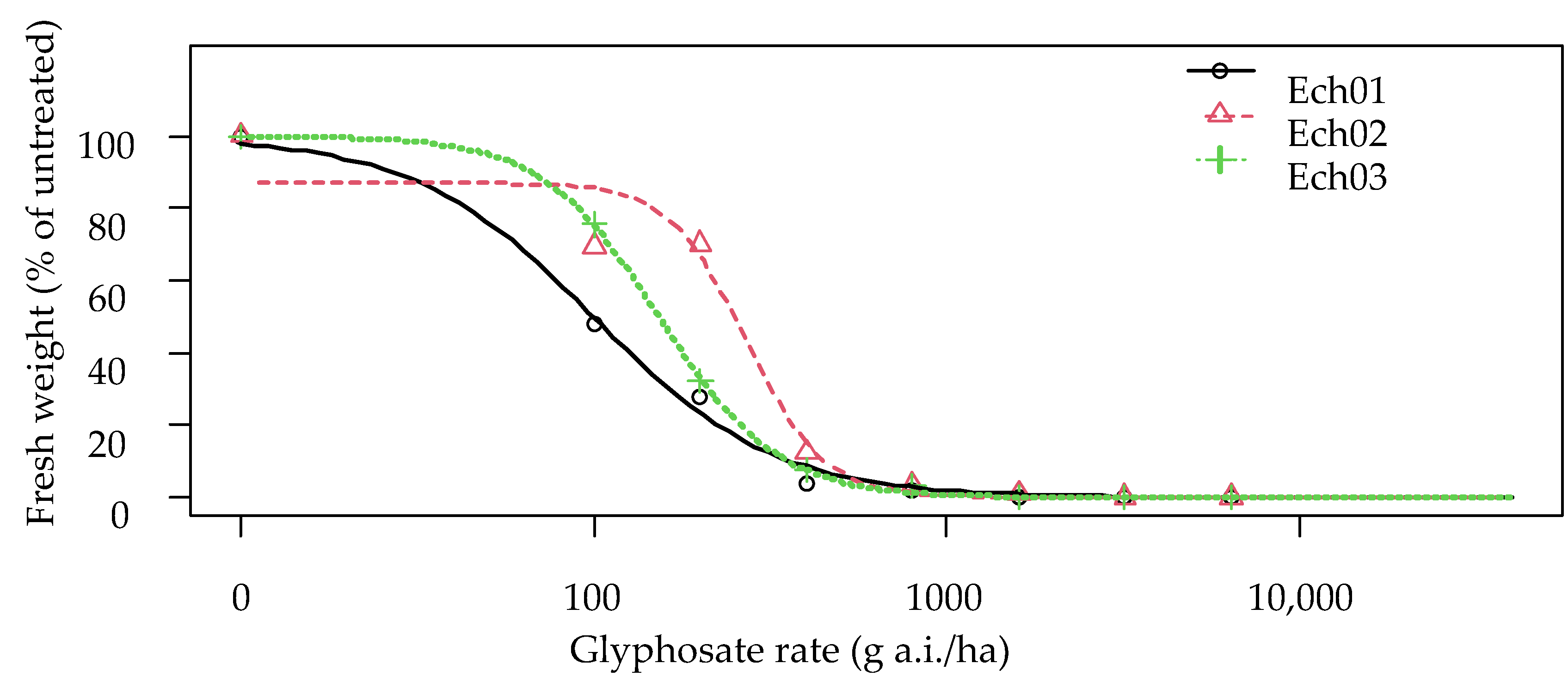 Agronomy 13 01219 g004