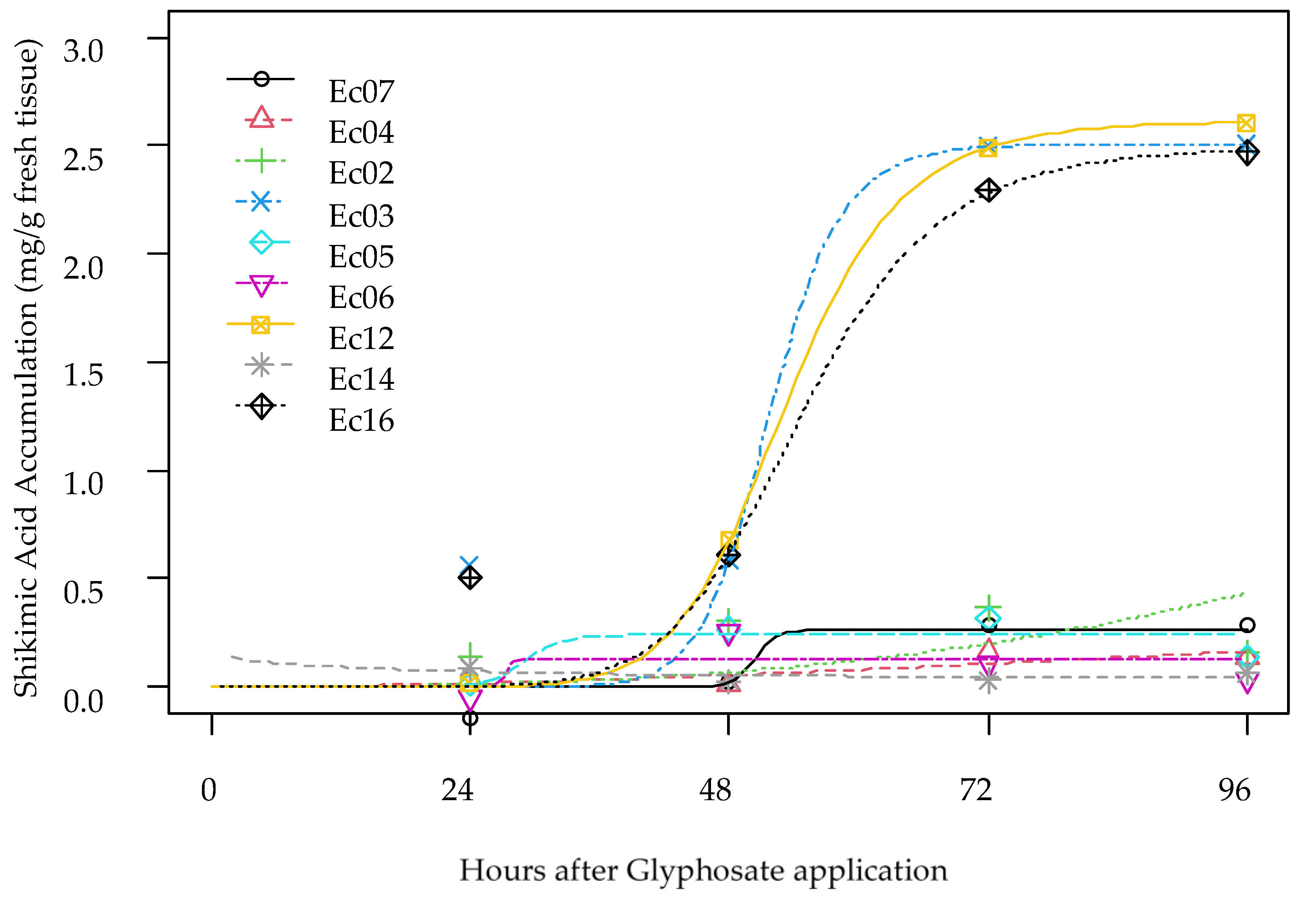 Agronomy 13 01219 g005
