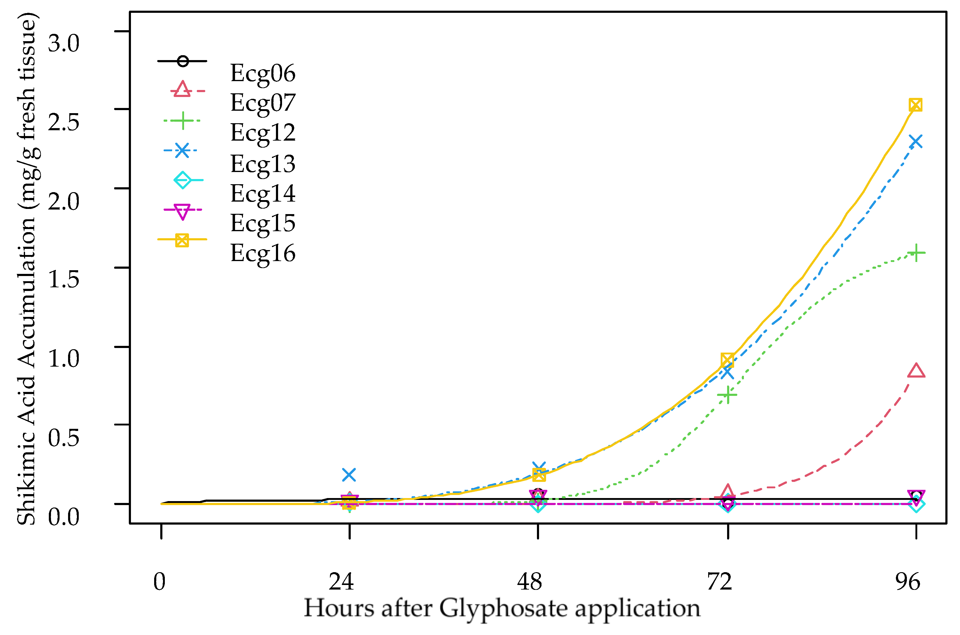 Agronomy 13 01219 g006