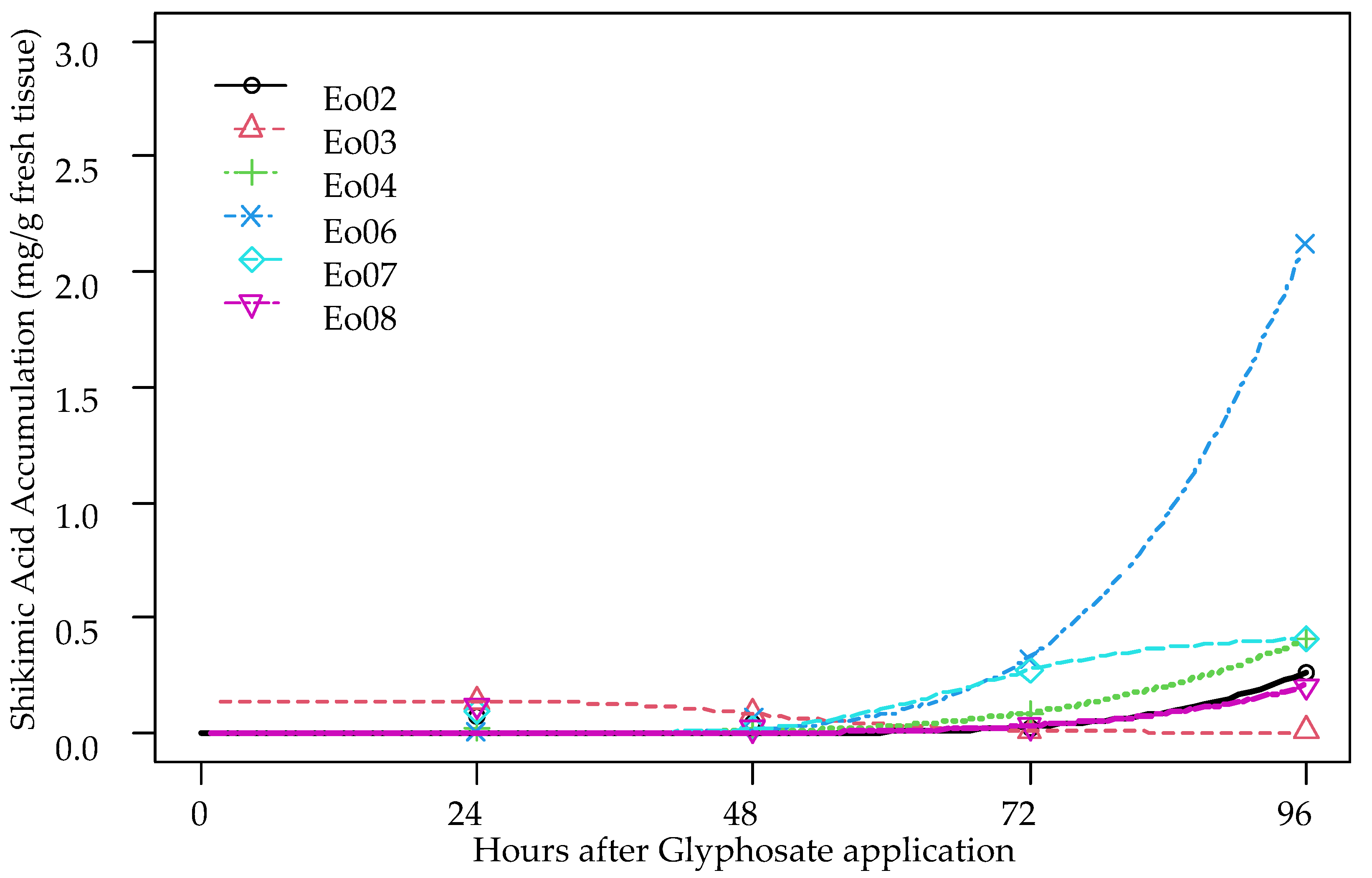 Agronomy 13 01219 g007