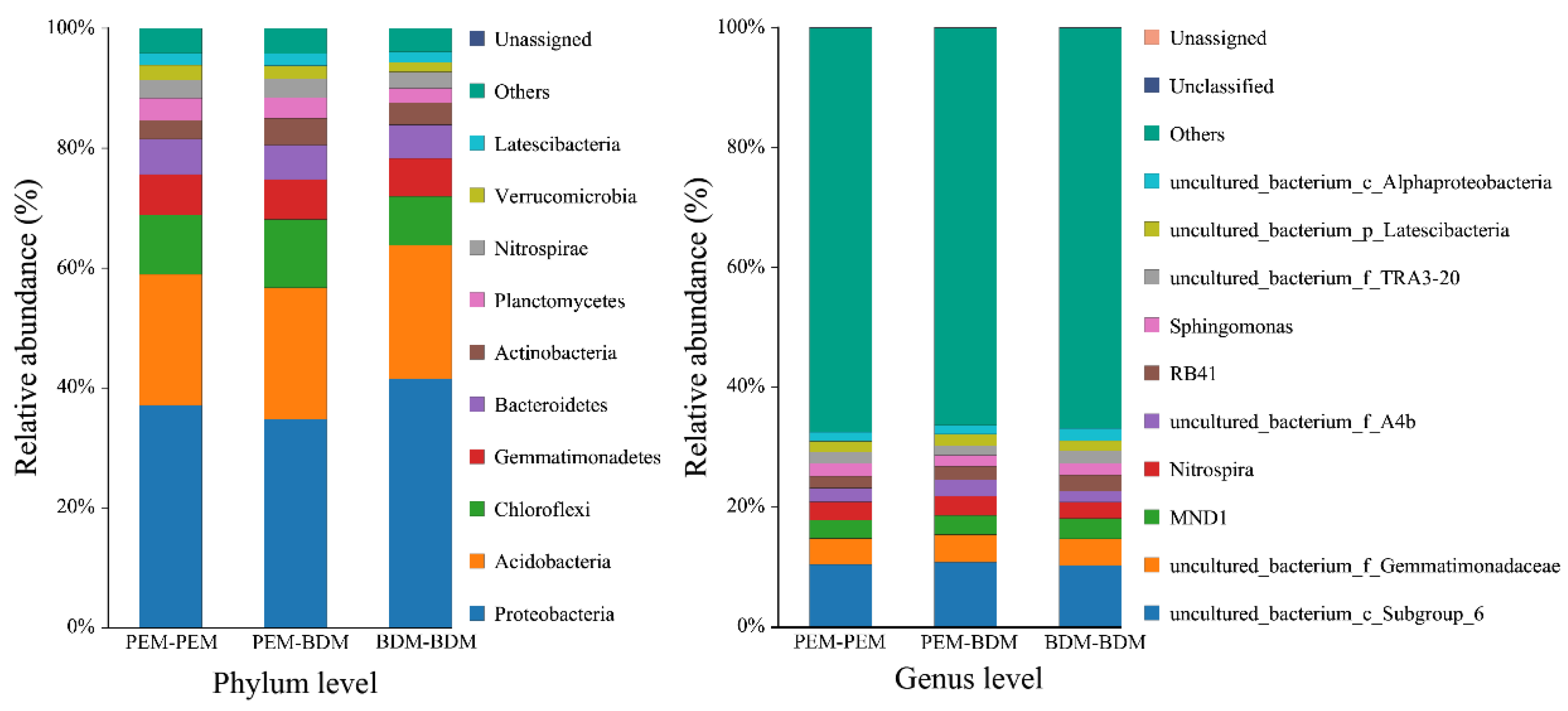 Agronomy 13 01220 g002 Agronomy 13 01220 g002