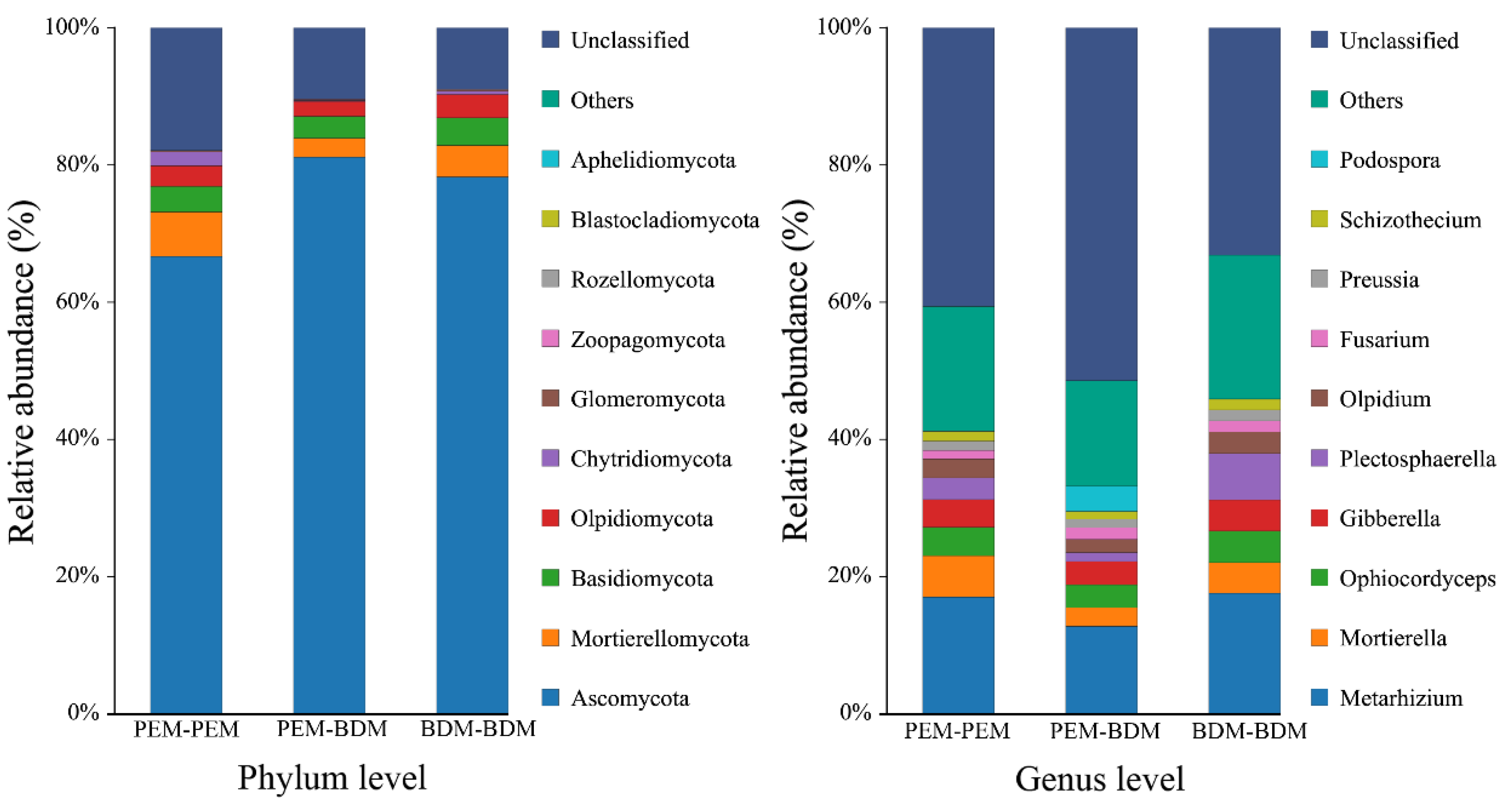 Agronomy 13 01220 g003 Agronomy 13 01220 g003