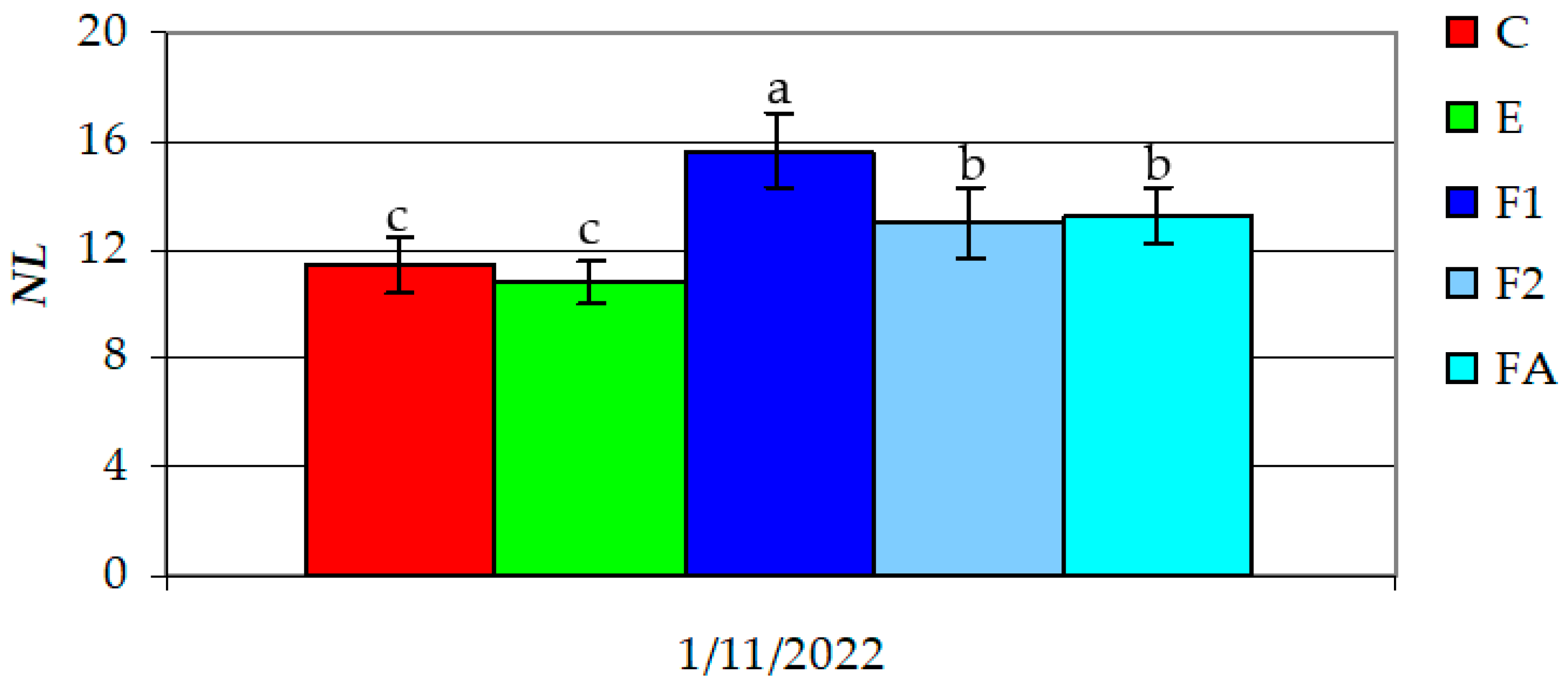 Agronomy 13 01221 g002