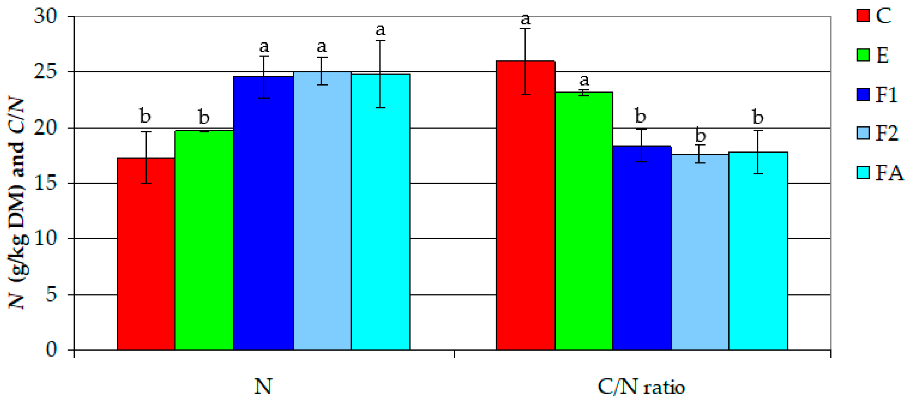 Agronomy 13 01221 g003a