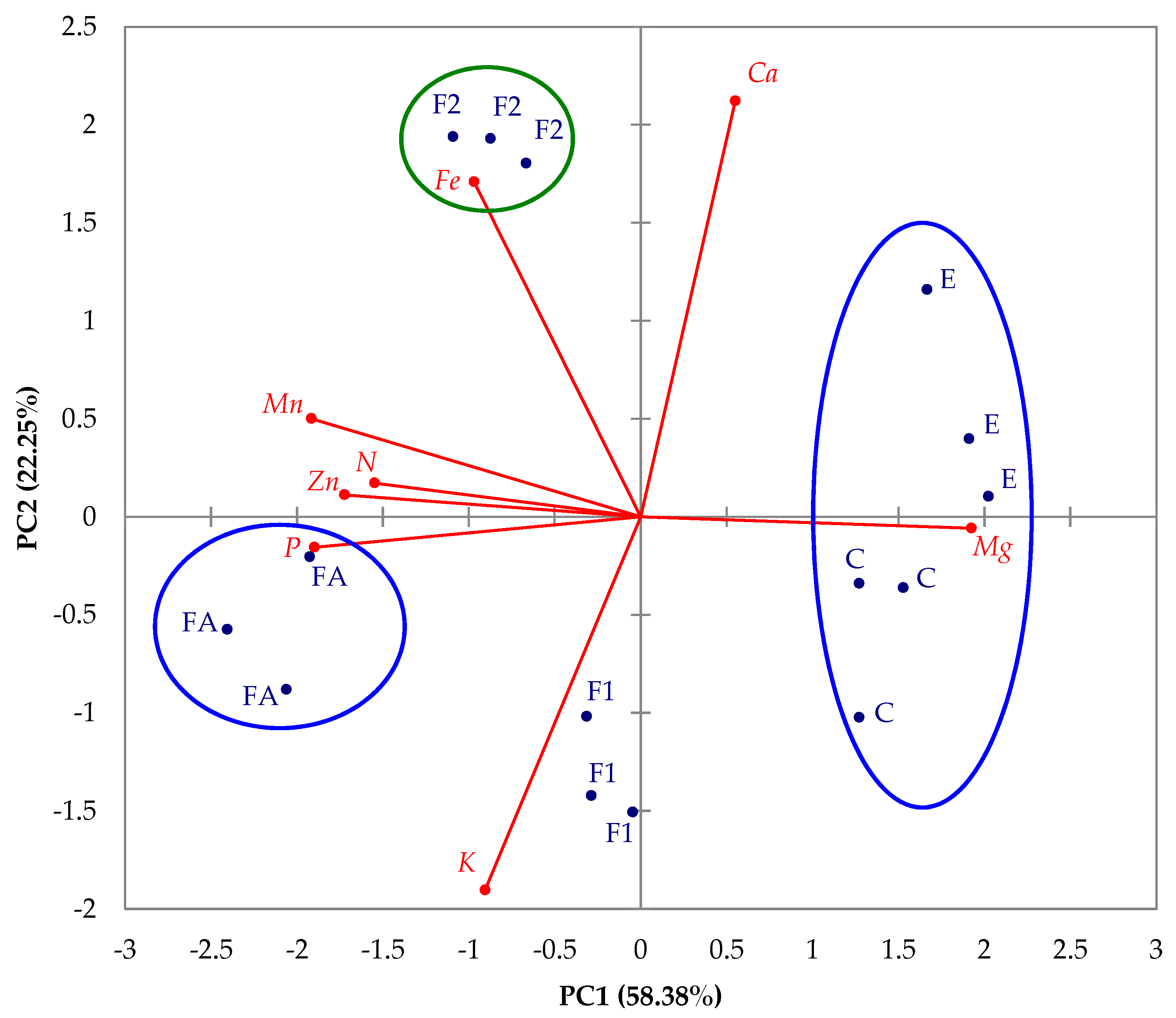 Agronomy 13 01221 g004