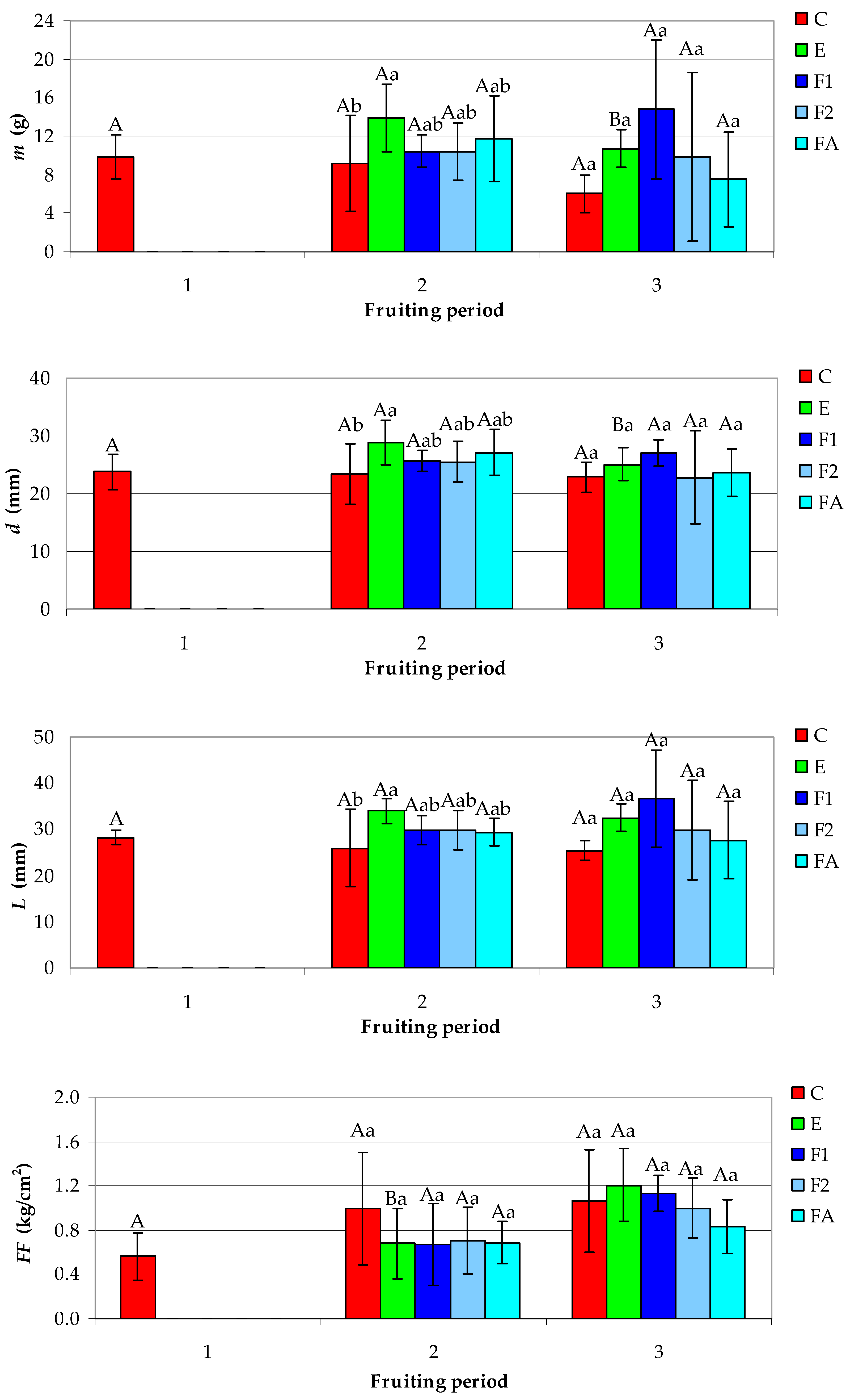 Agronomy 13 01221 g006