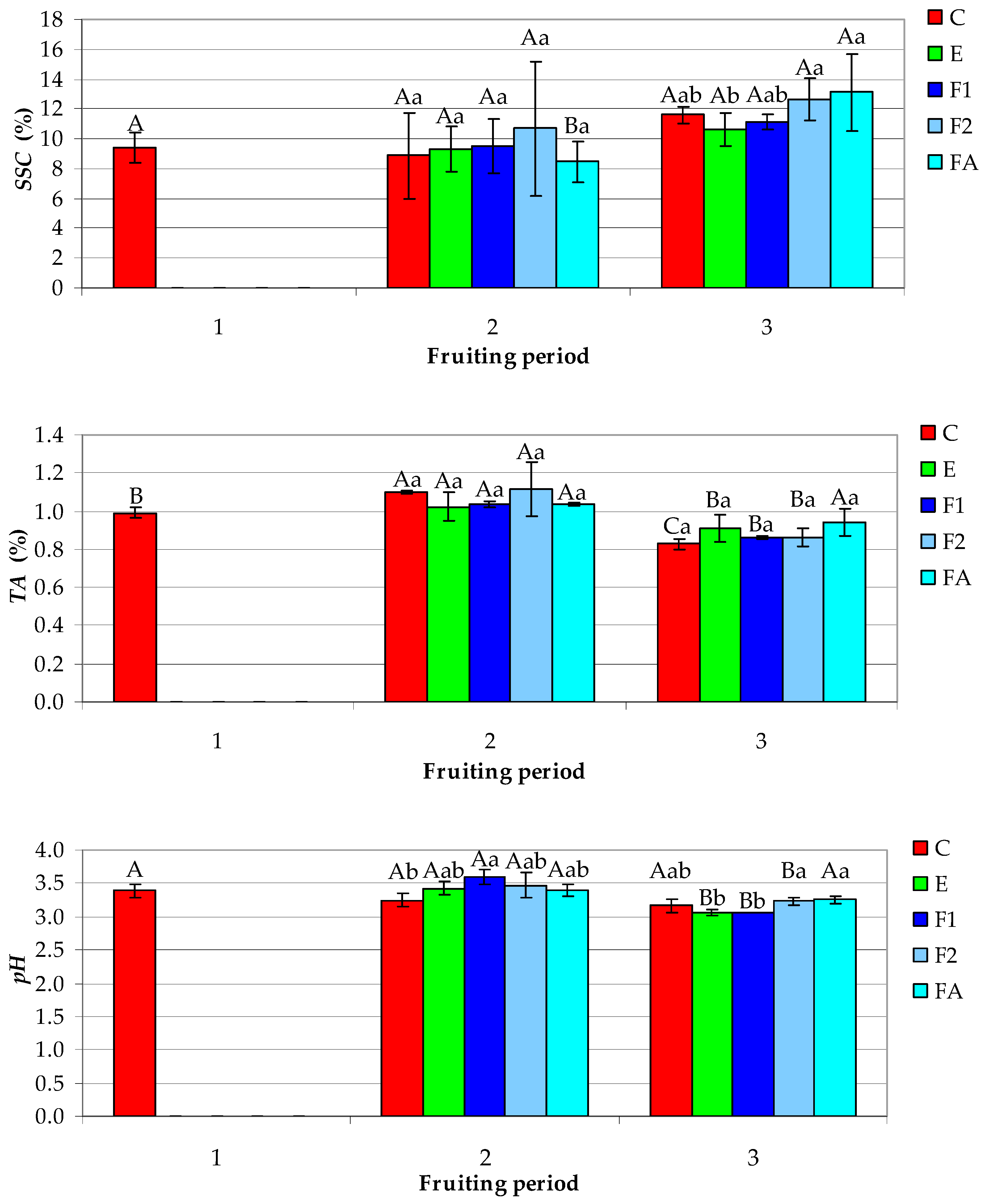 Agronomy 13 01221 g007