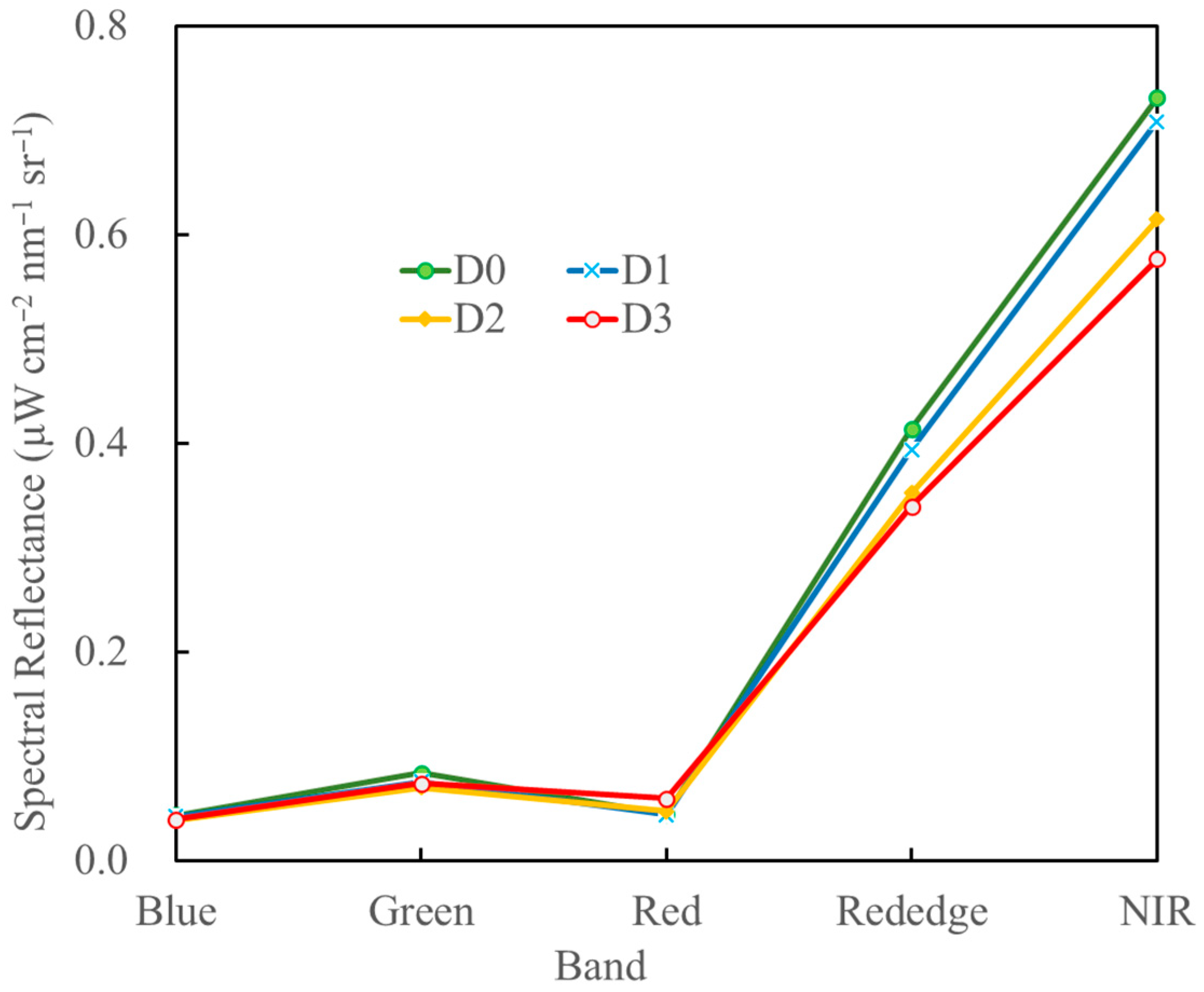Agronomy 13 01222 g006