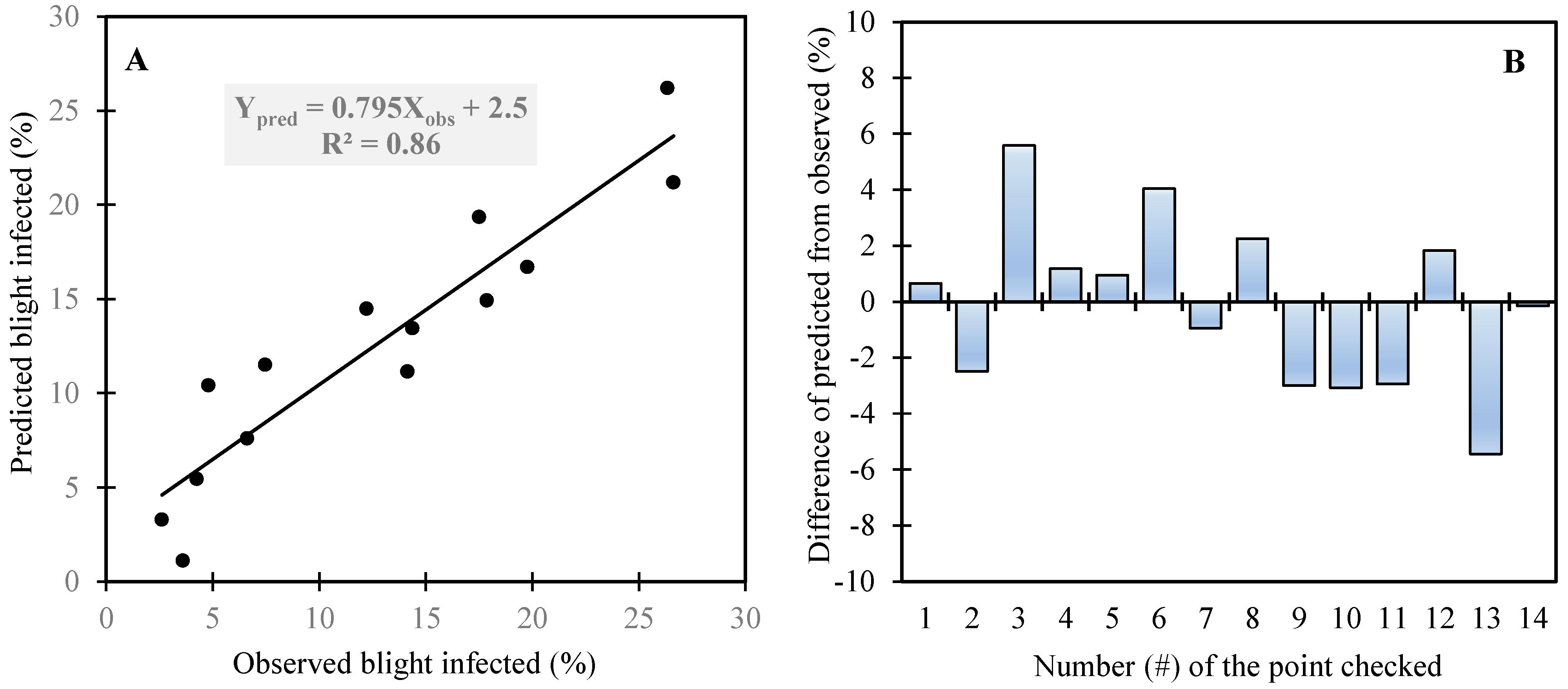Agronomy 13 01222 g007