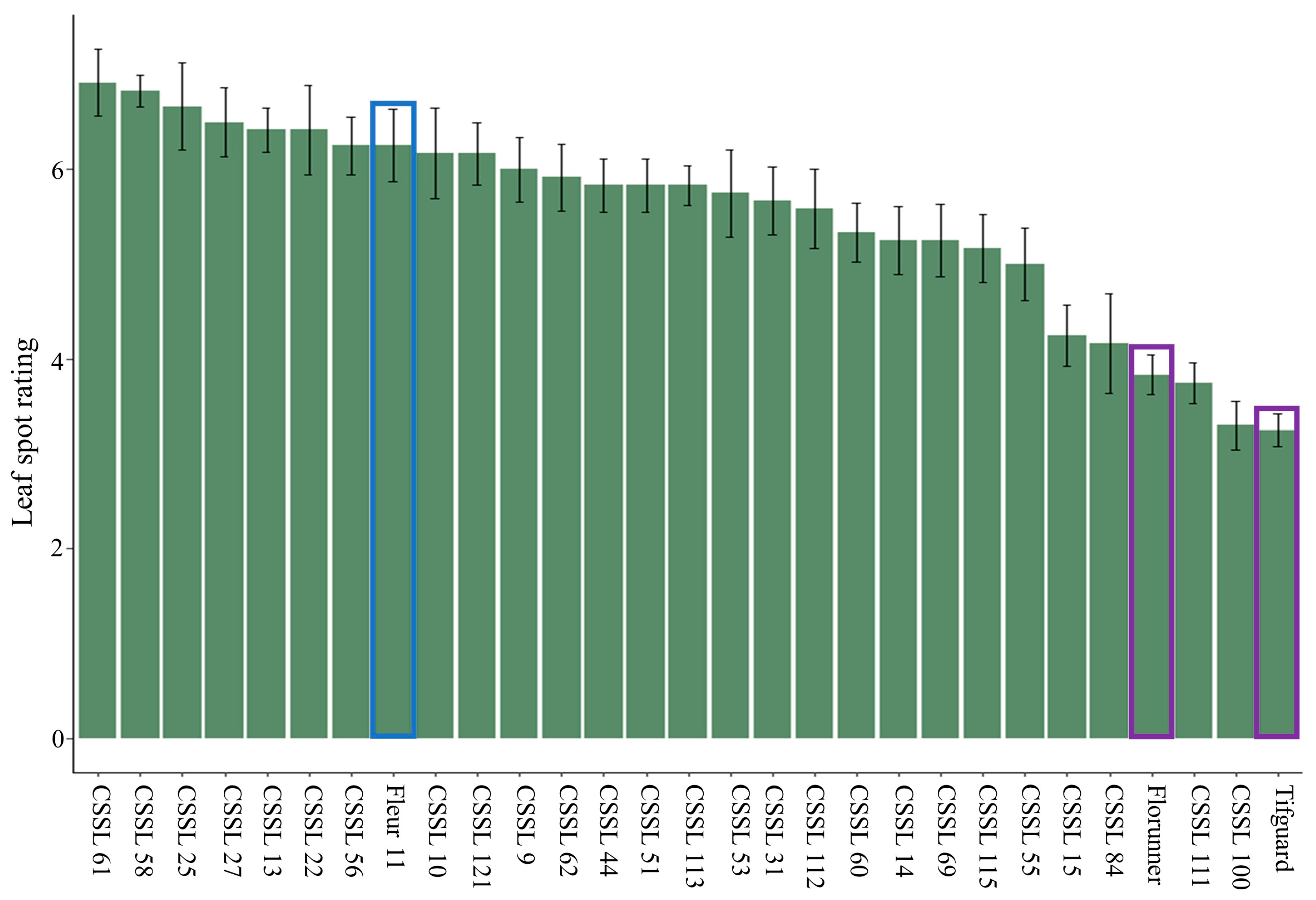 Agronomy 13 01223 g002 Agronomy 13 01223 g002