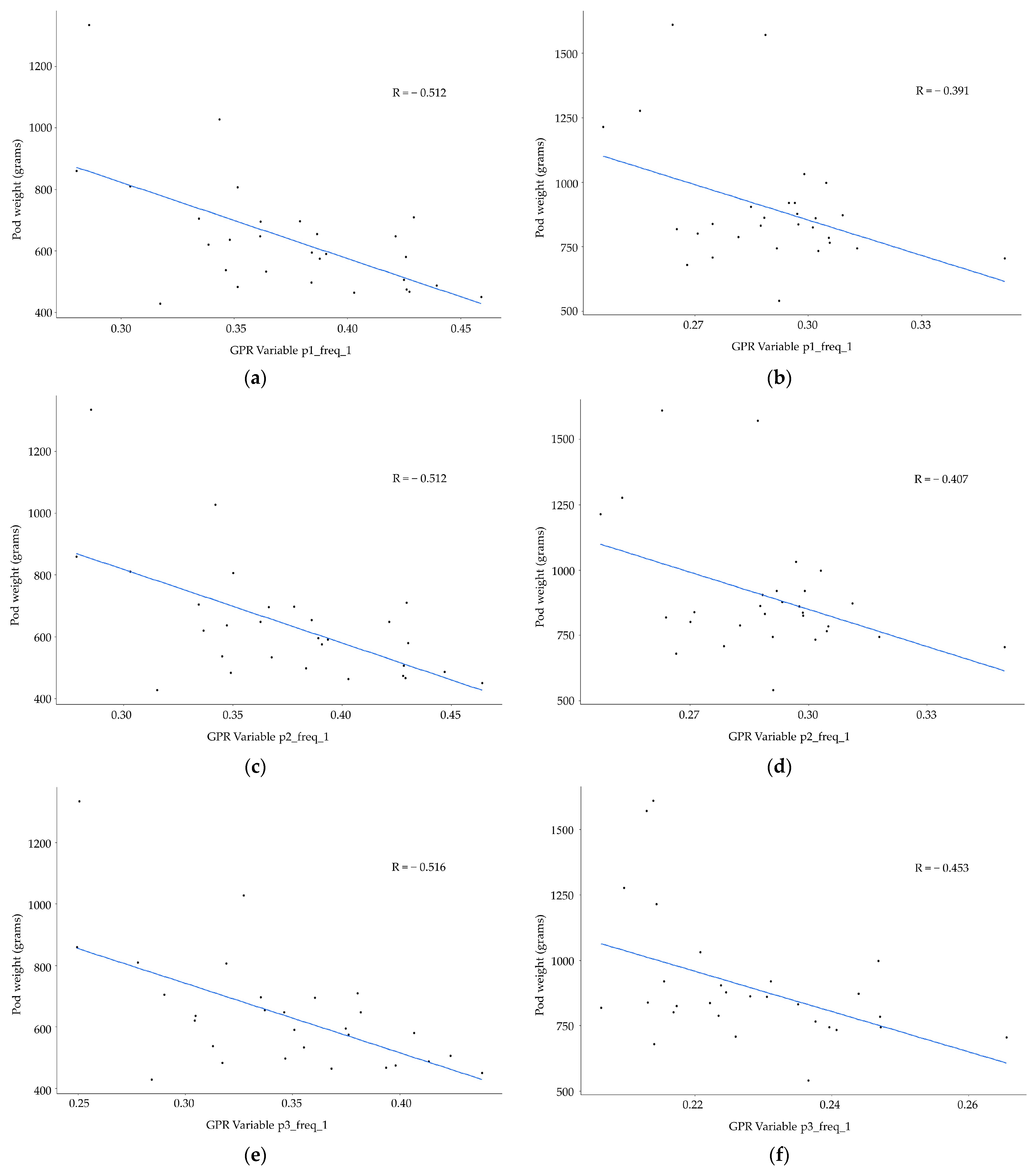 Agronomy 13 01223 g004 Agronomy 13 01223 g004