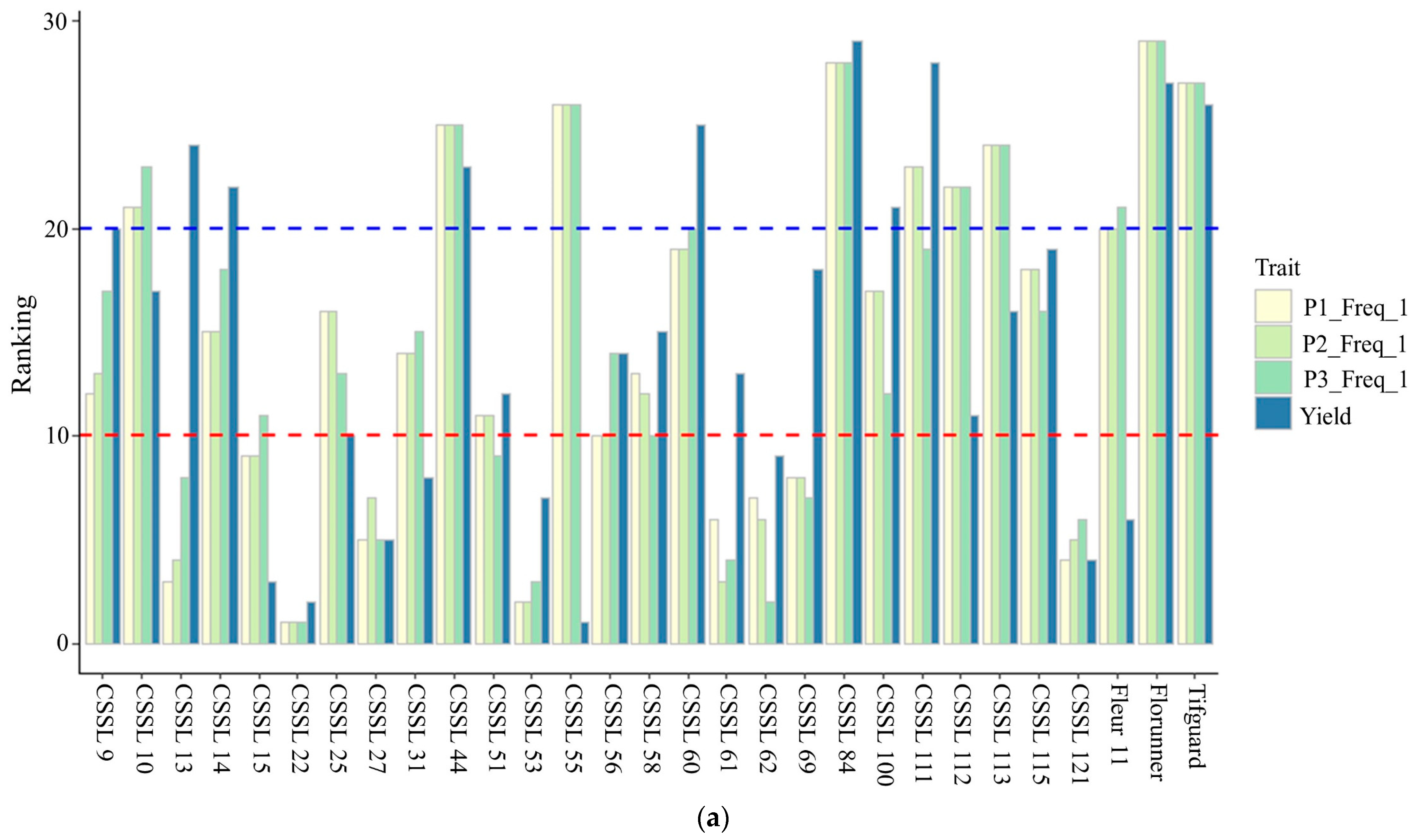 Agronomy 13 01223 g005a Agronomy 13 01223 g005a