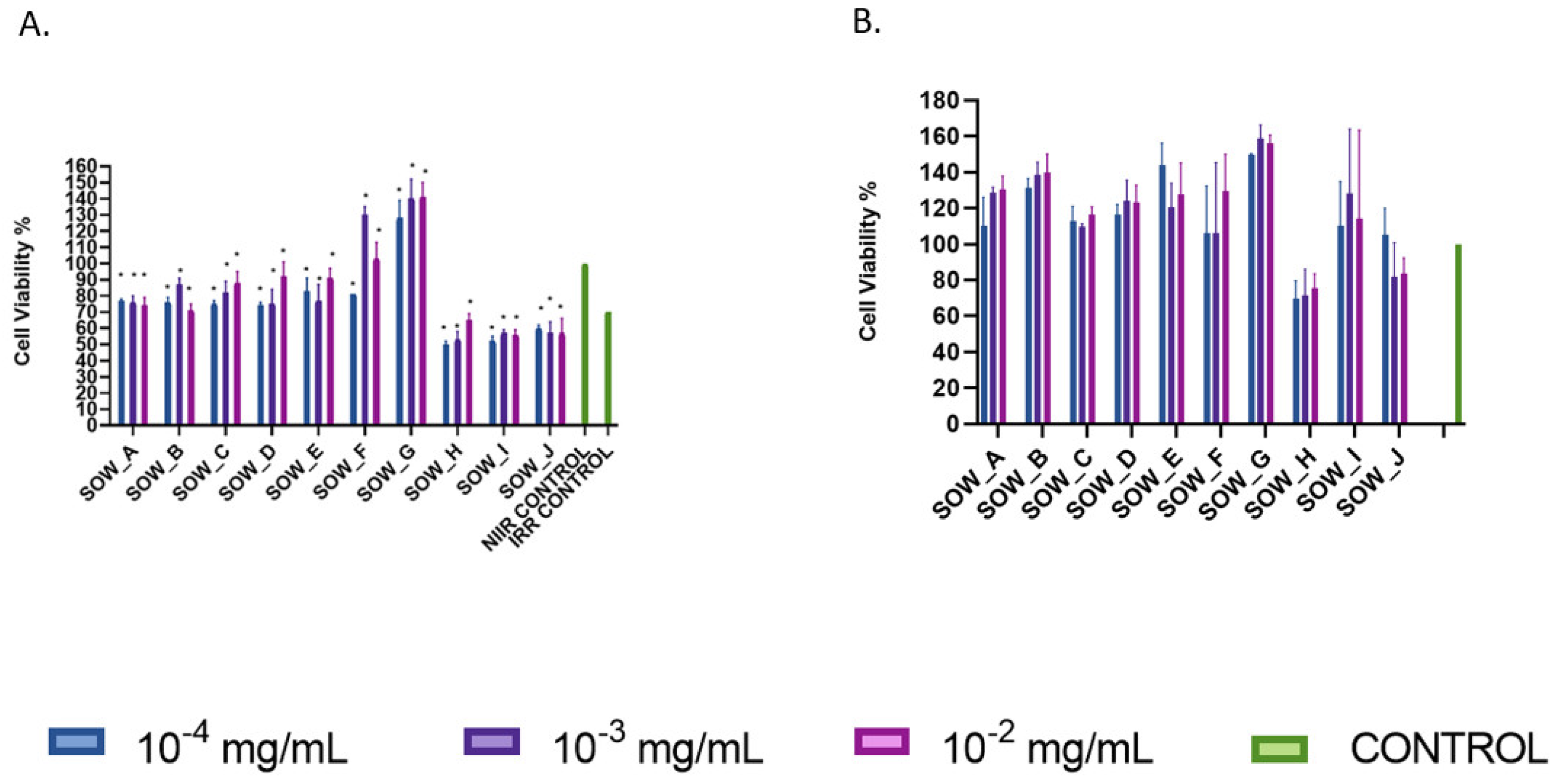 Agronomy 13 01224 g002 Agronomy 13 01224 g002