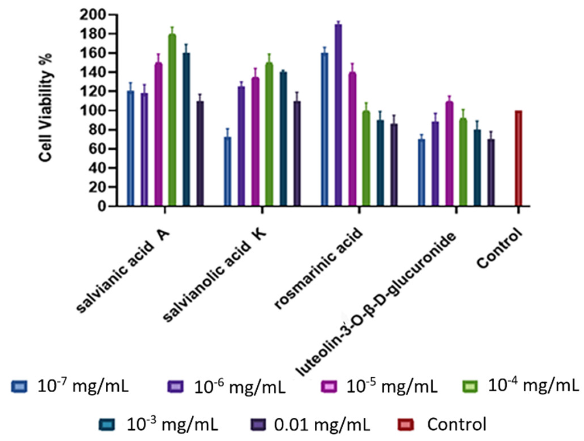 Agronomy 13 01224 g004 Agronomy 13 01224 g004