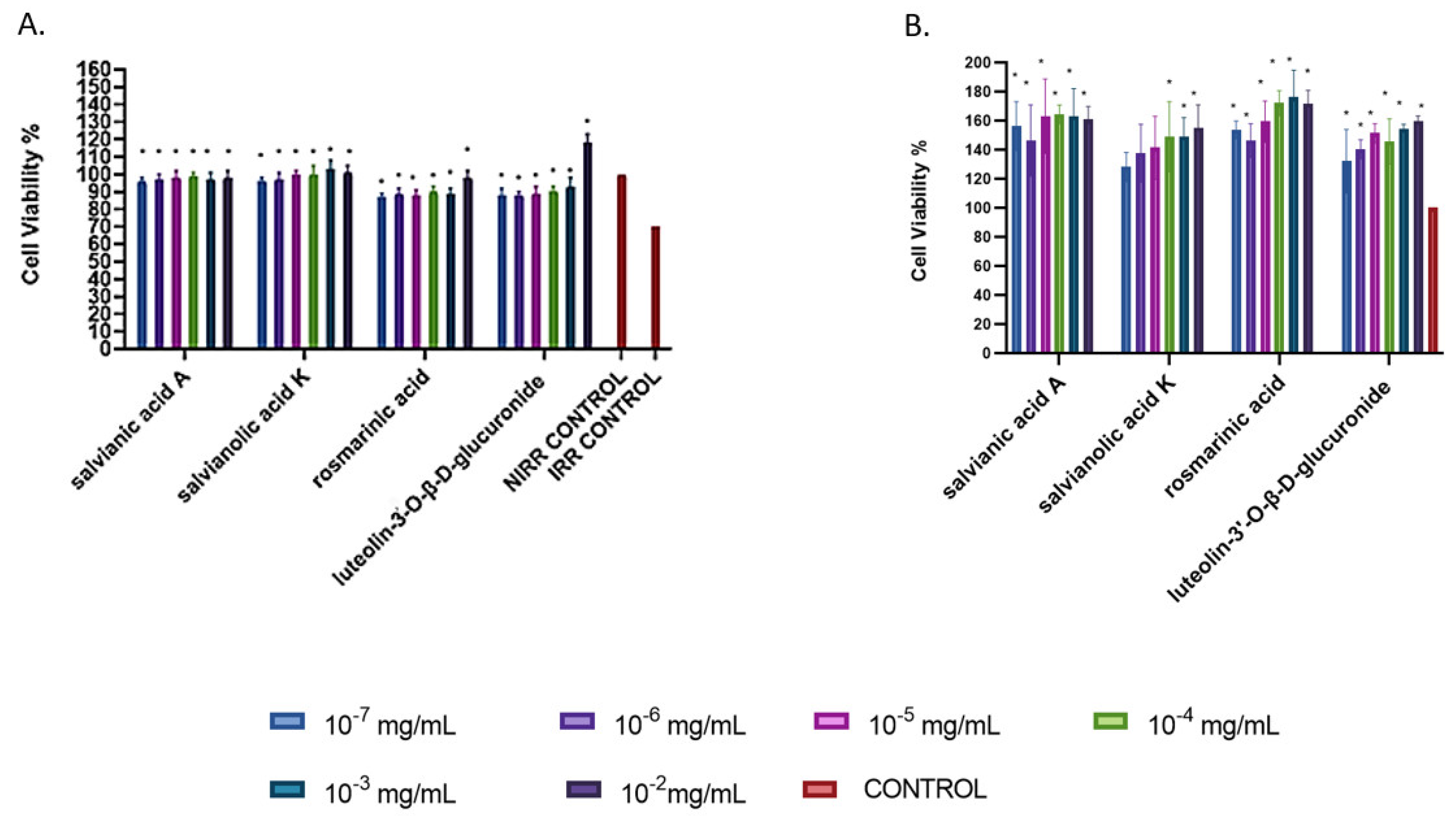 Agronomy 13 01224 g005 Agronomy 13 01224 g005