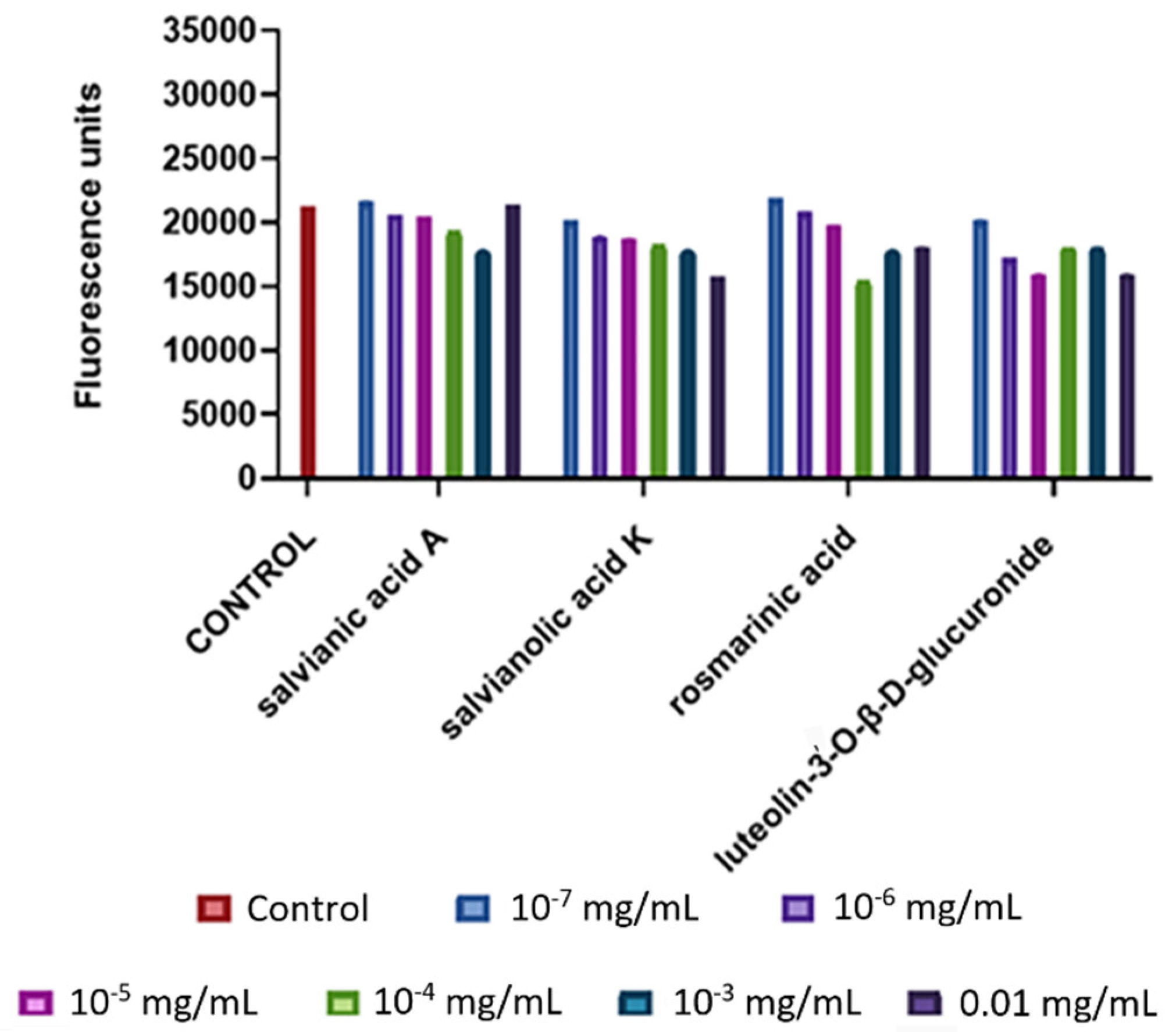 Agronomy 13 01224 g006 Agronomy 13 01224 g006