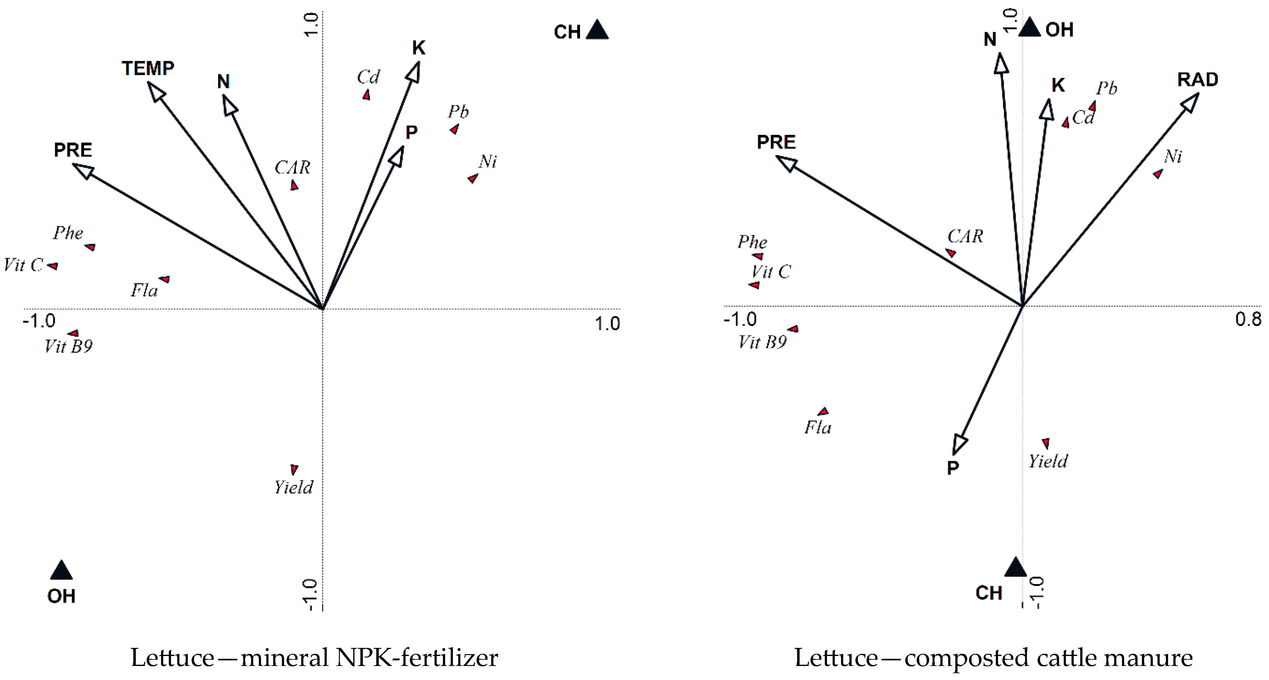 Agronomy 13 01225 g003