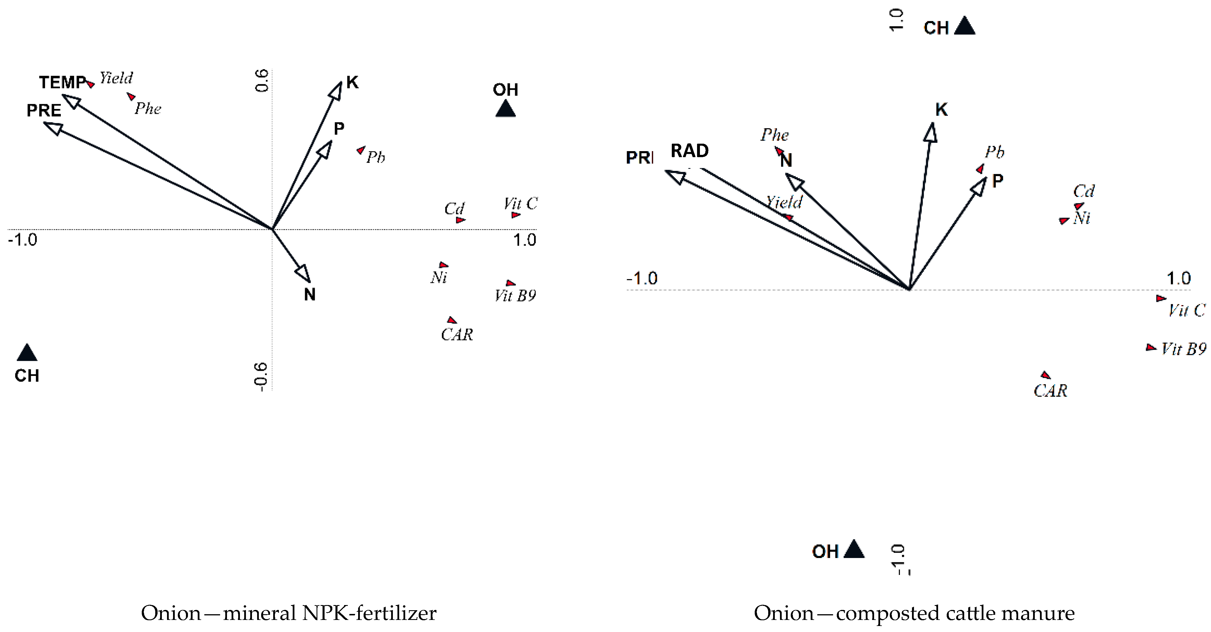 Agronomy 13 01225 g004