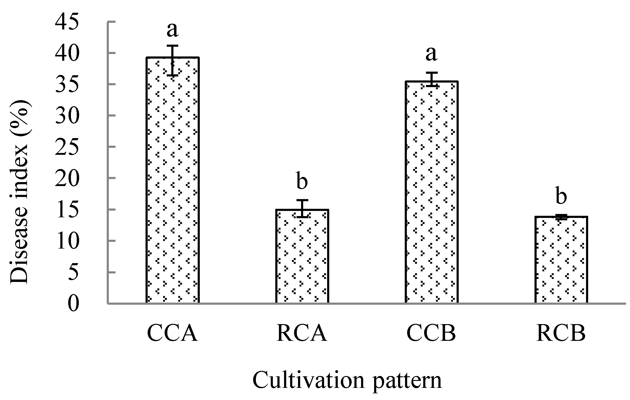 Agronomy 13 01228 g001 Agronomy 13 01228 g001
