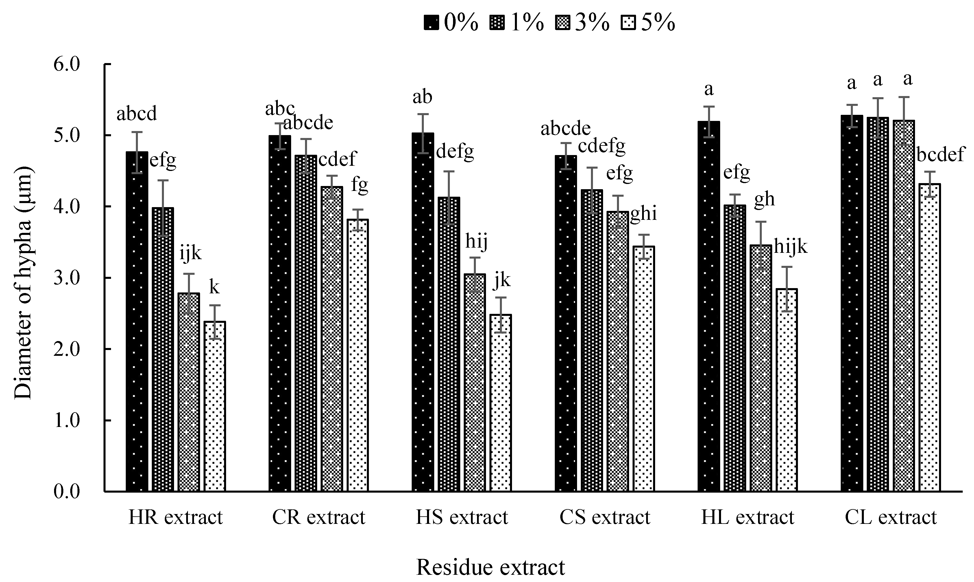 Agronomy 13 01228 g003 Agronomy 13 01228 g003
