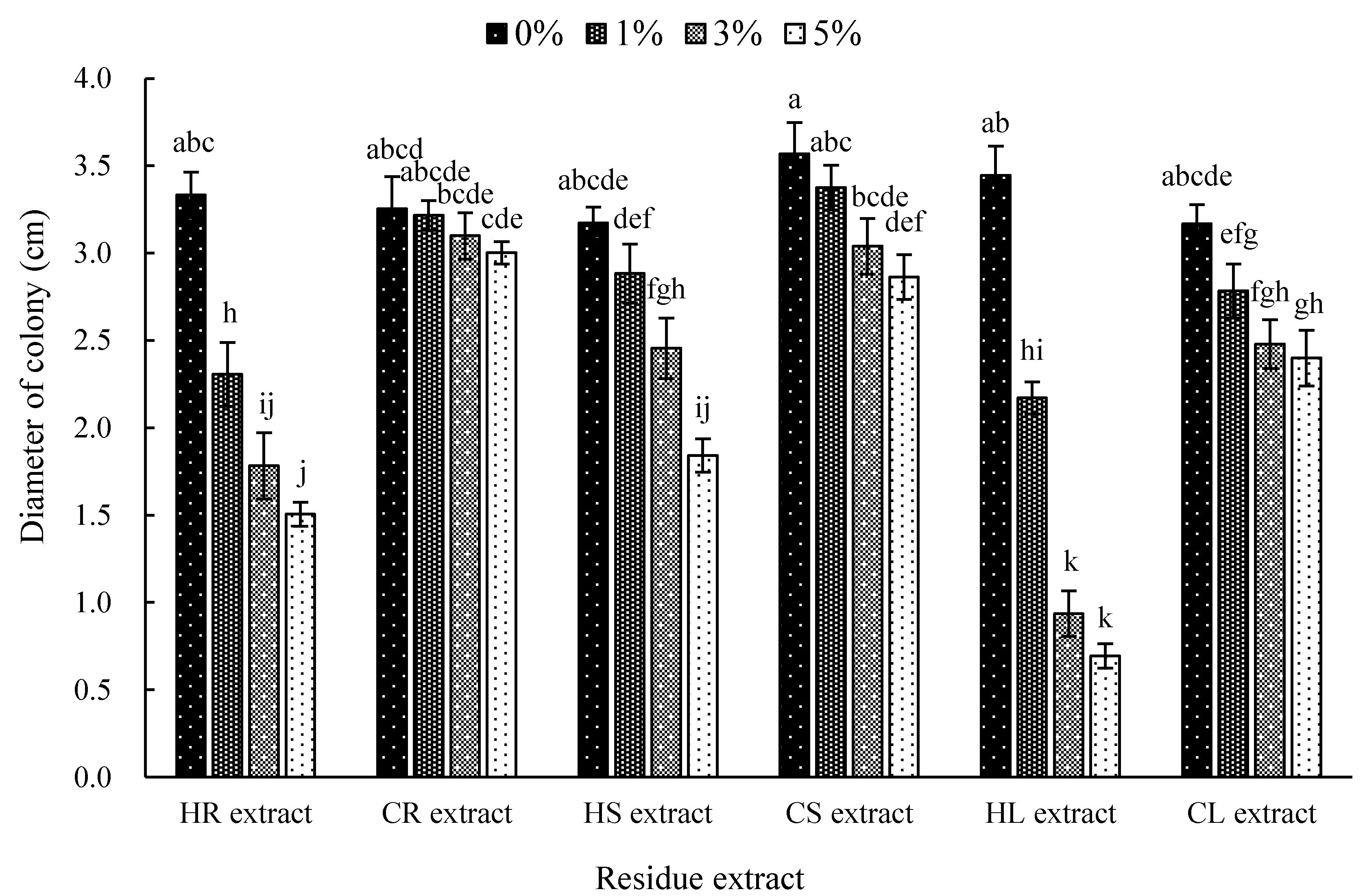 Agronomy 13 01228 g004 Agronomy 13 01228 g004