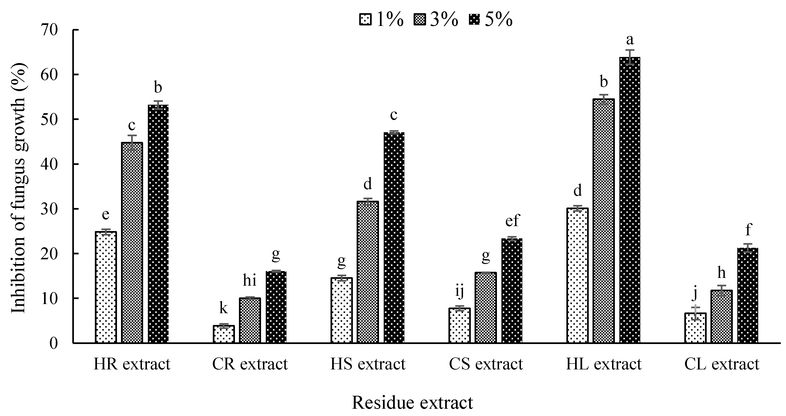 Agronomy 13 01228 g005 Agronomy 13 01228 g005