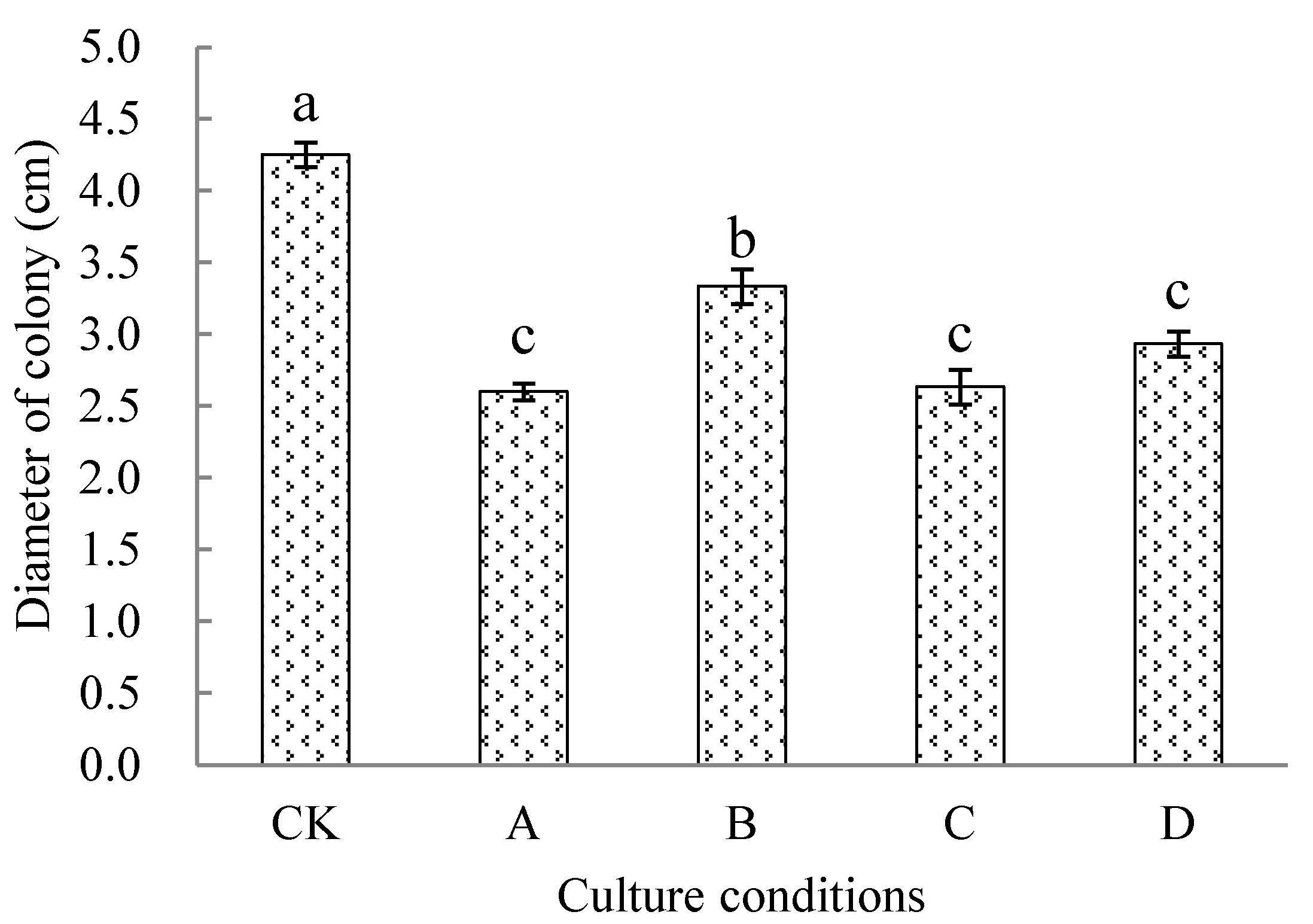 Agronomy 13 01228 g010 Agronomy 13 01228 g010