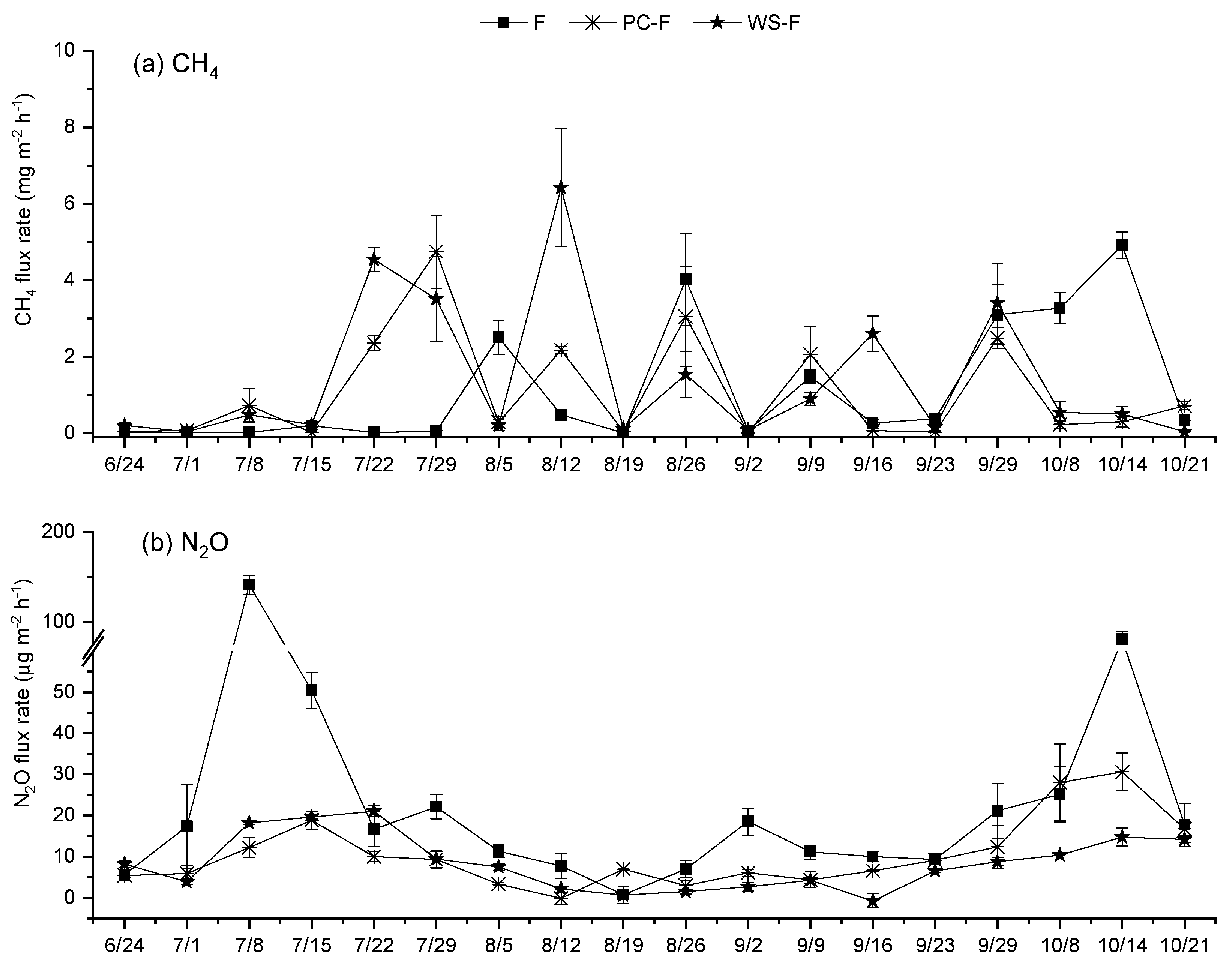 Agronomy 13 01230 g002