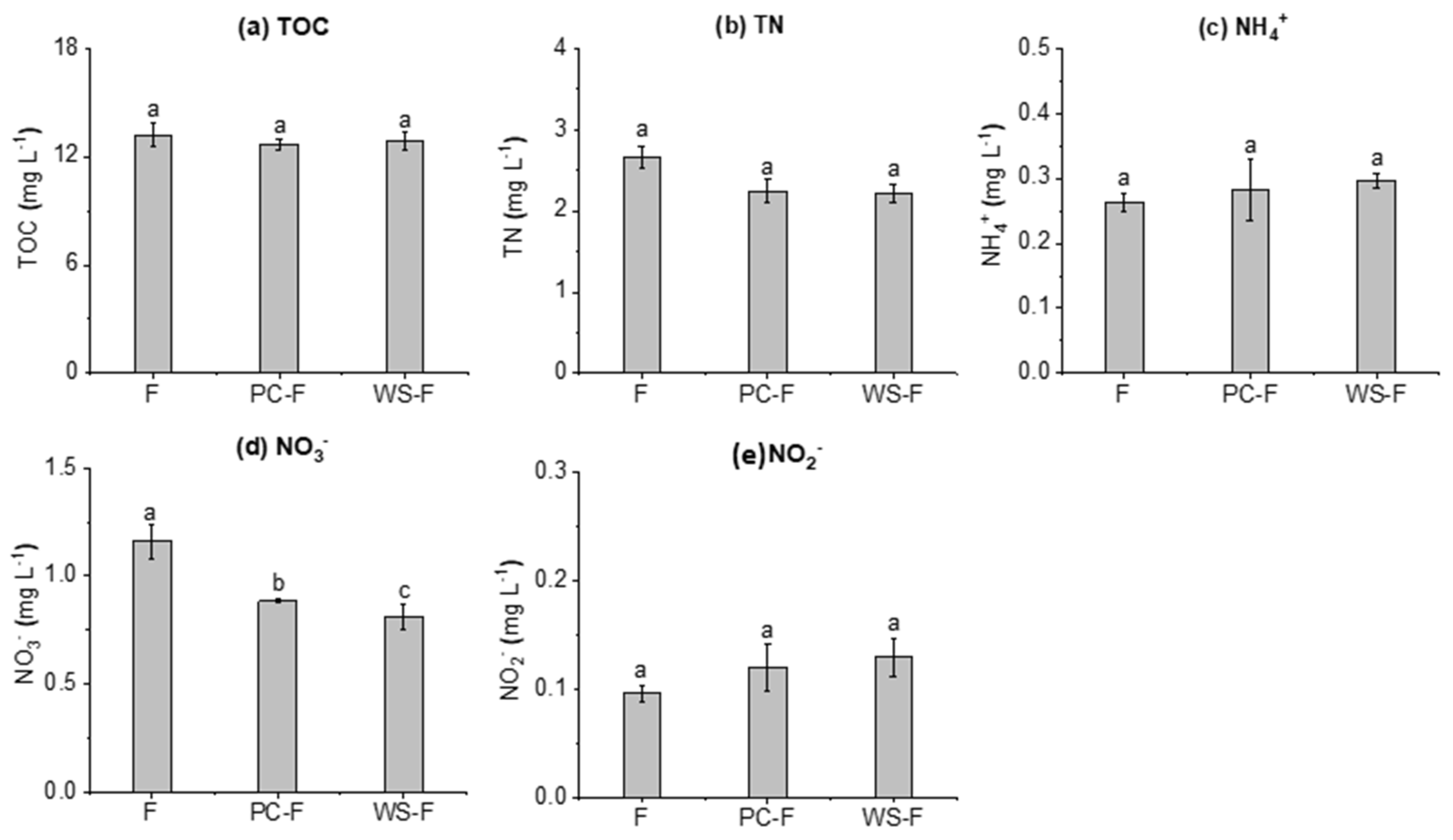 Agronomy 13 01230 g004