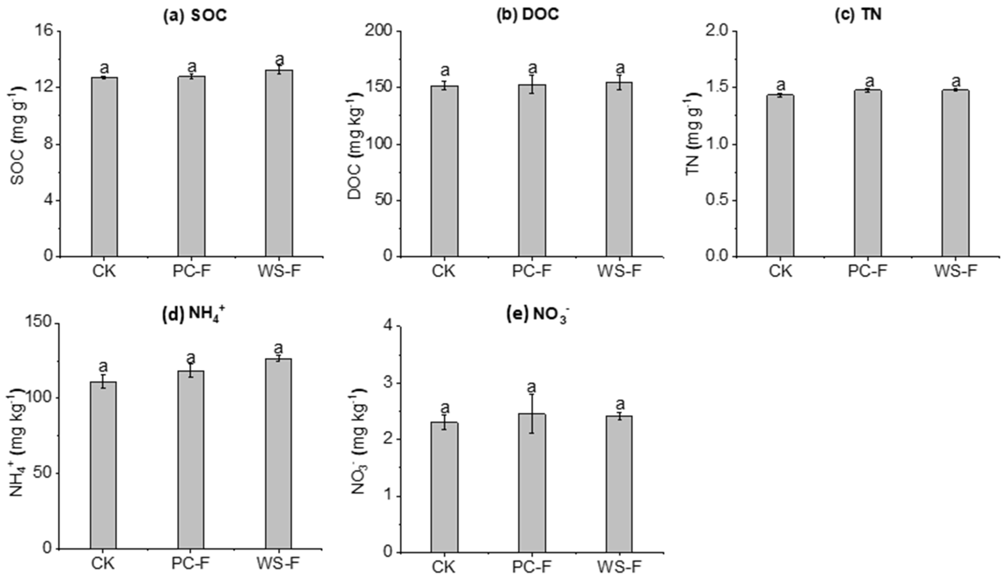 Agronomy 13 01230 g005