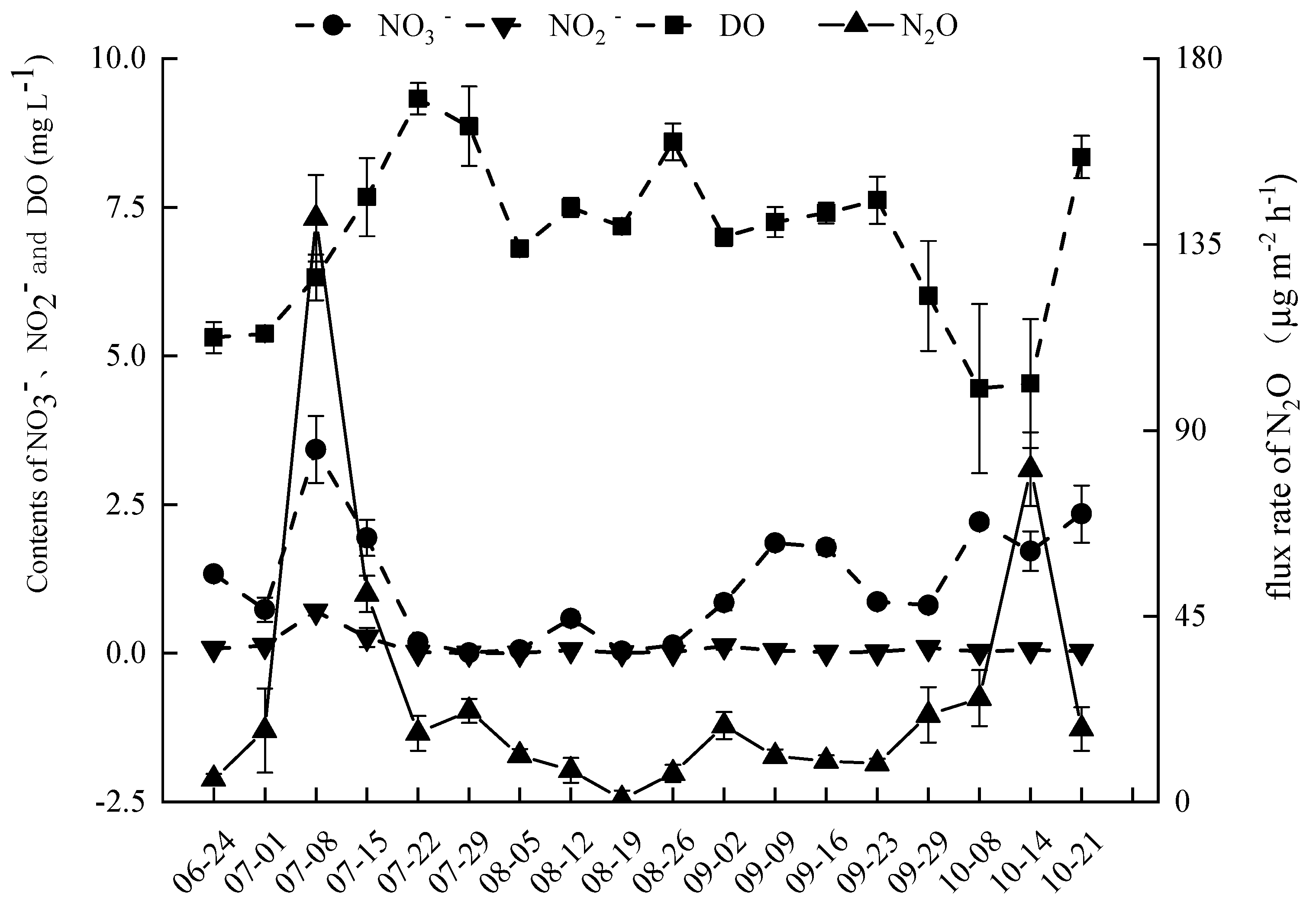 Agronomy 13 01230 g0a1
