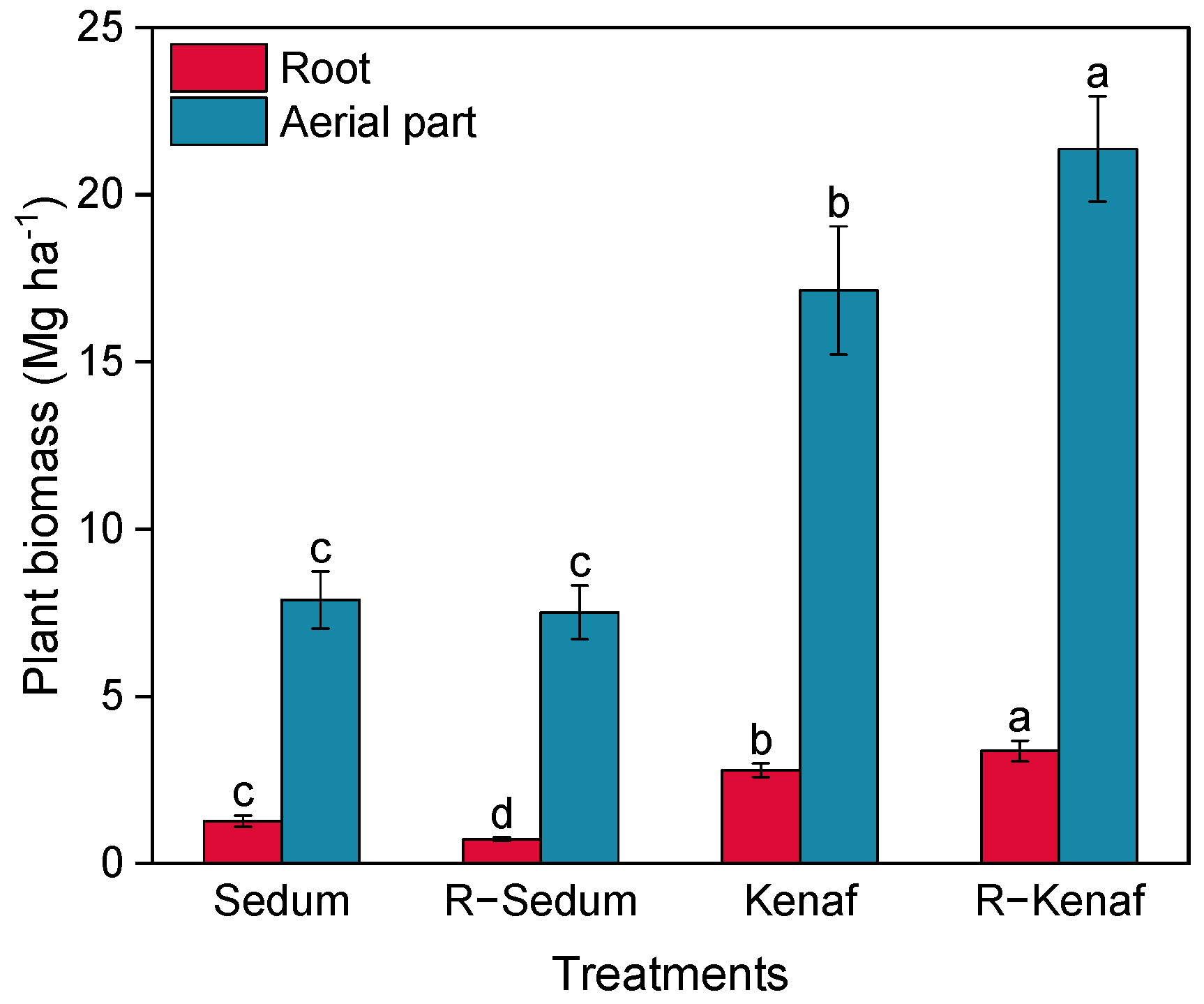 Agronomy 13 01231 g001