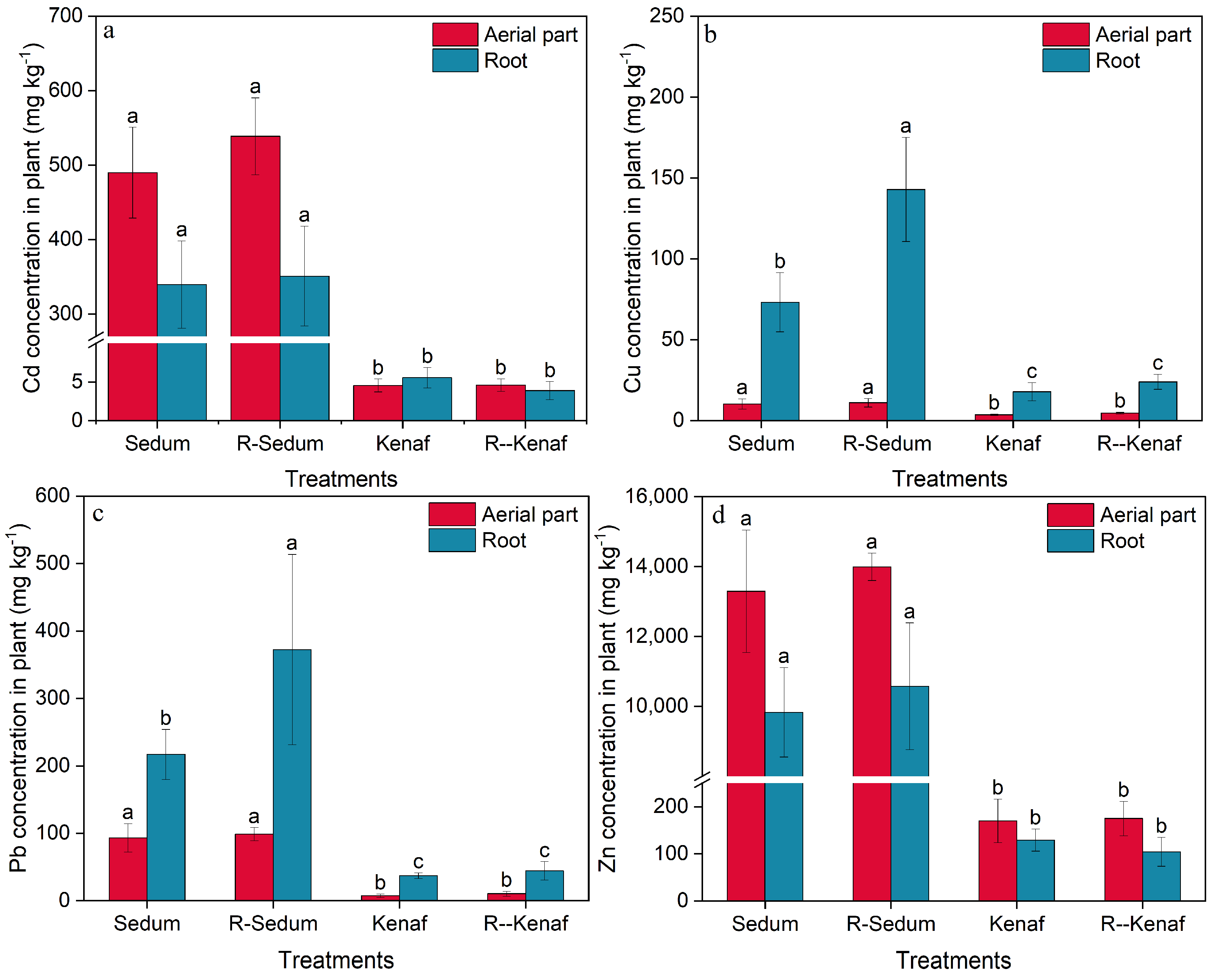 Agronomy 13 01231 g002