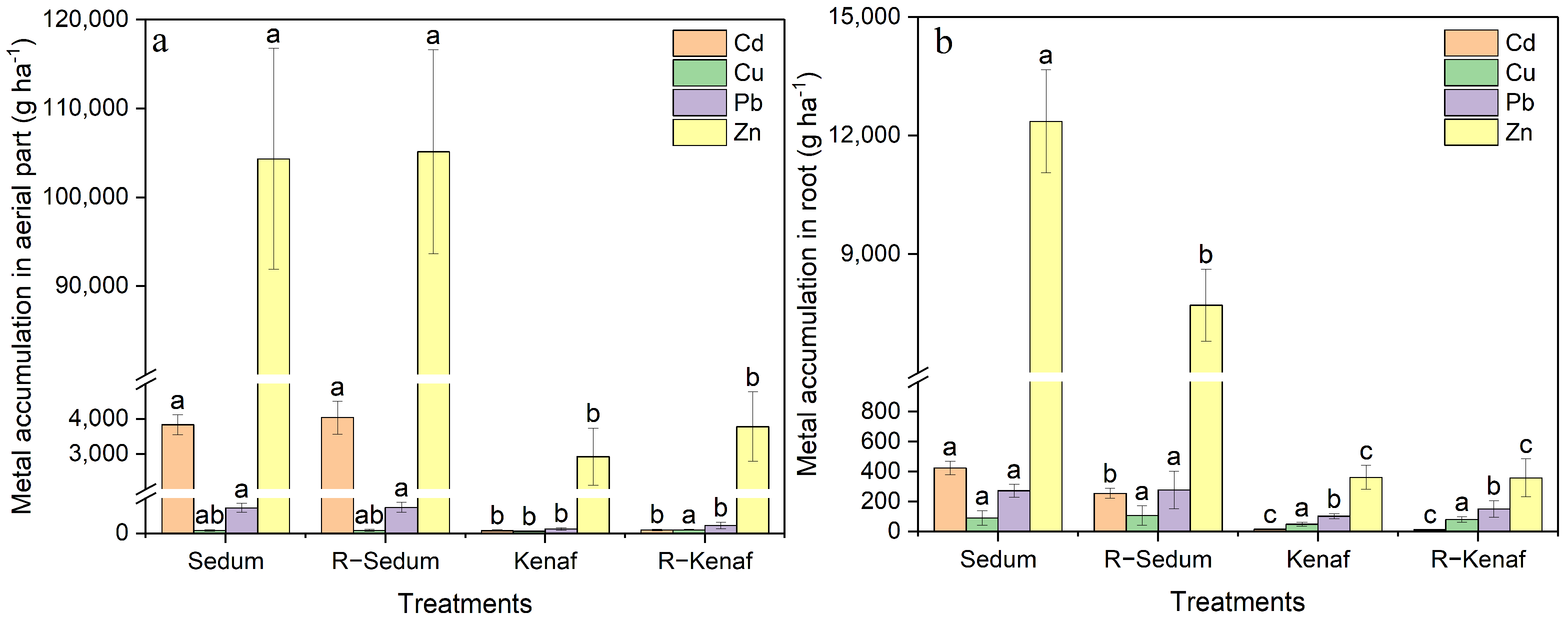 Agronomy 13 01231 g004