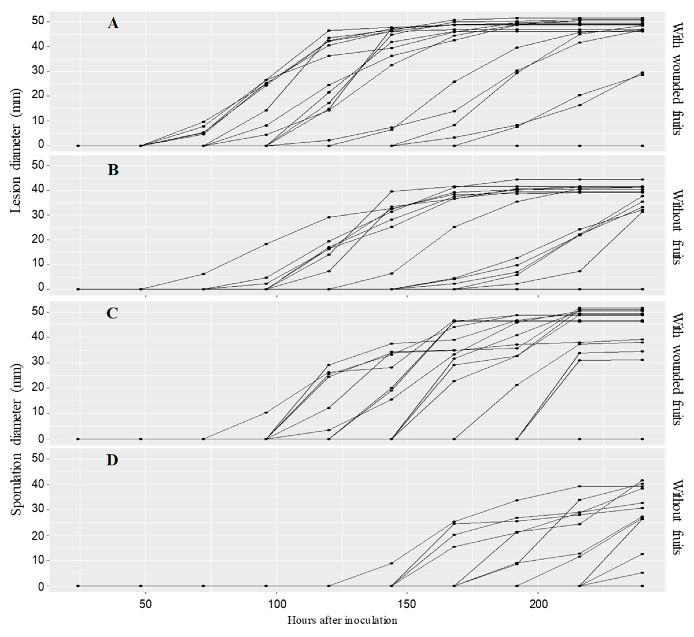 Agronomy 13 01235 g004 Agronomy 13 01235 g004