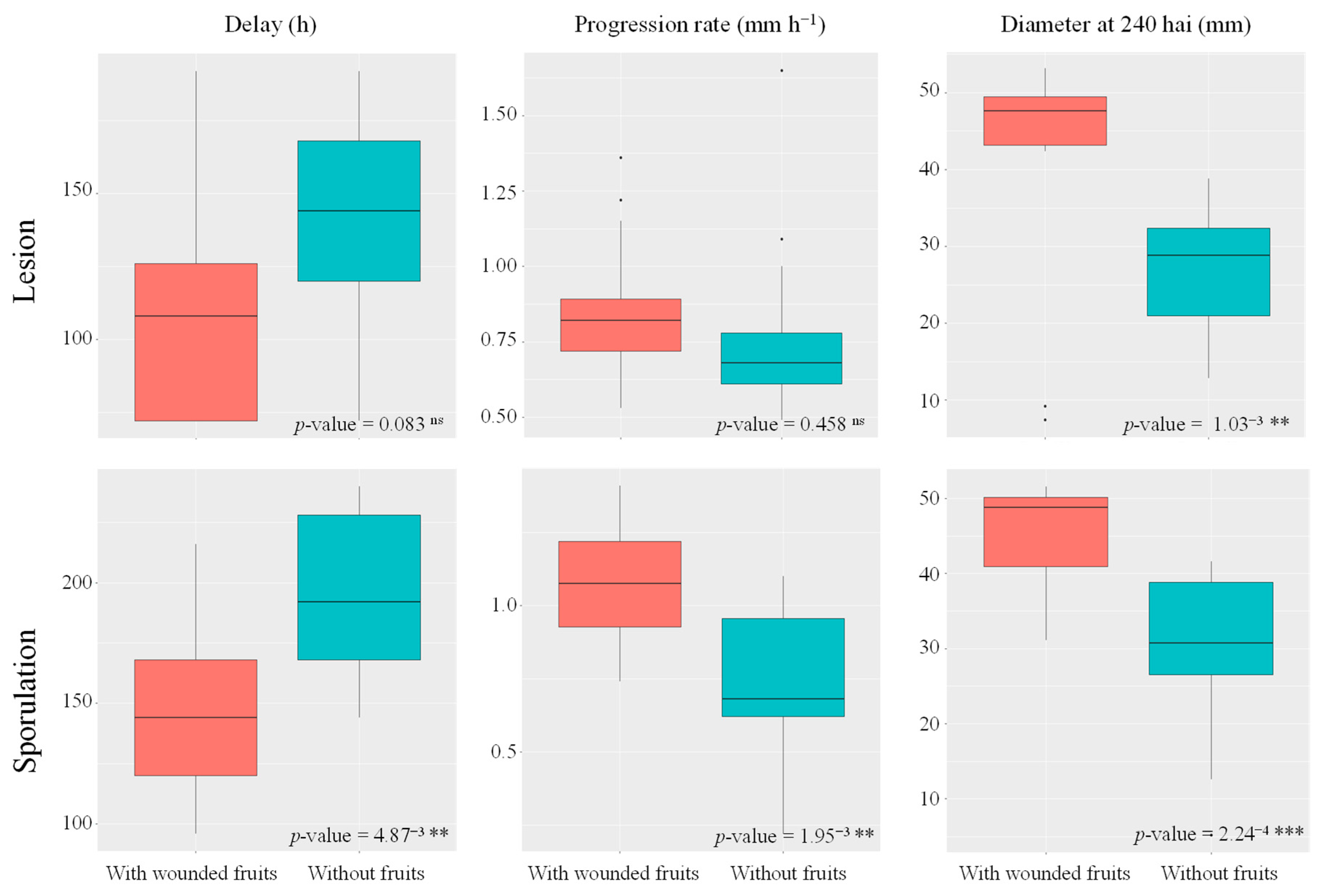 Agronomy 13 01235 g005 Agronomy 13 01235 g005