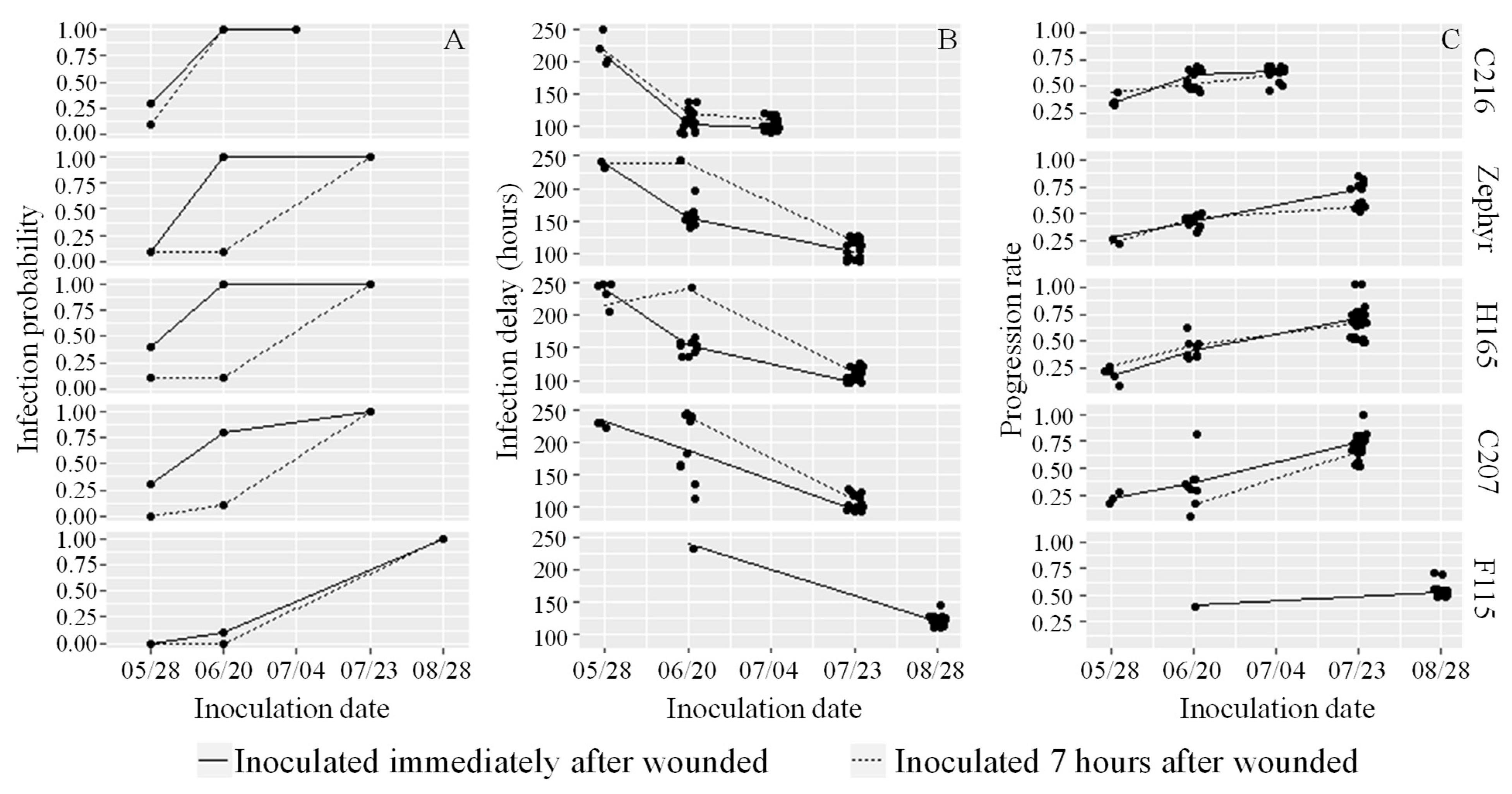 Agronomy 13 01235 g006 Agronomy 13 01235 g006