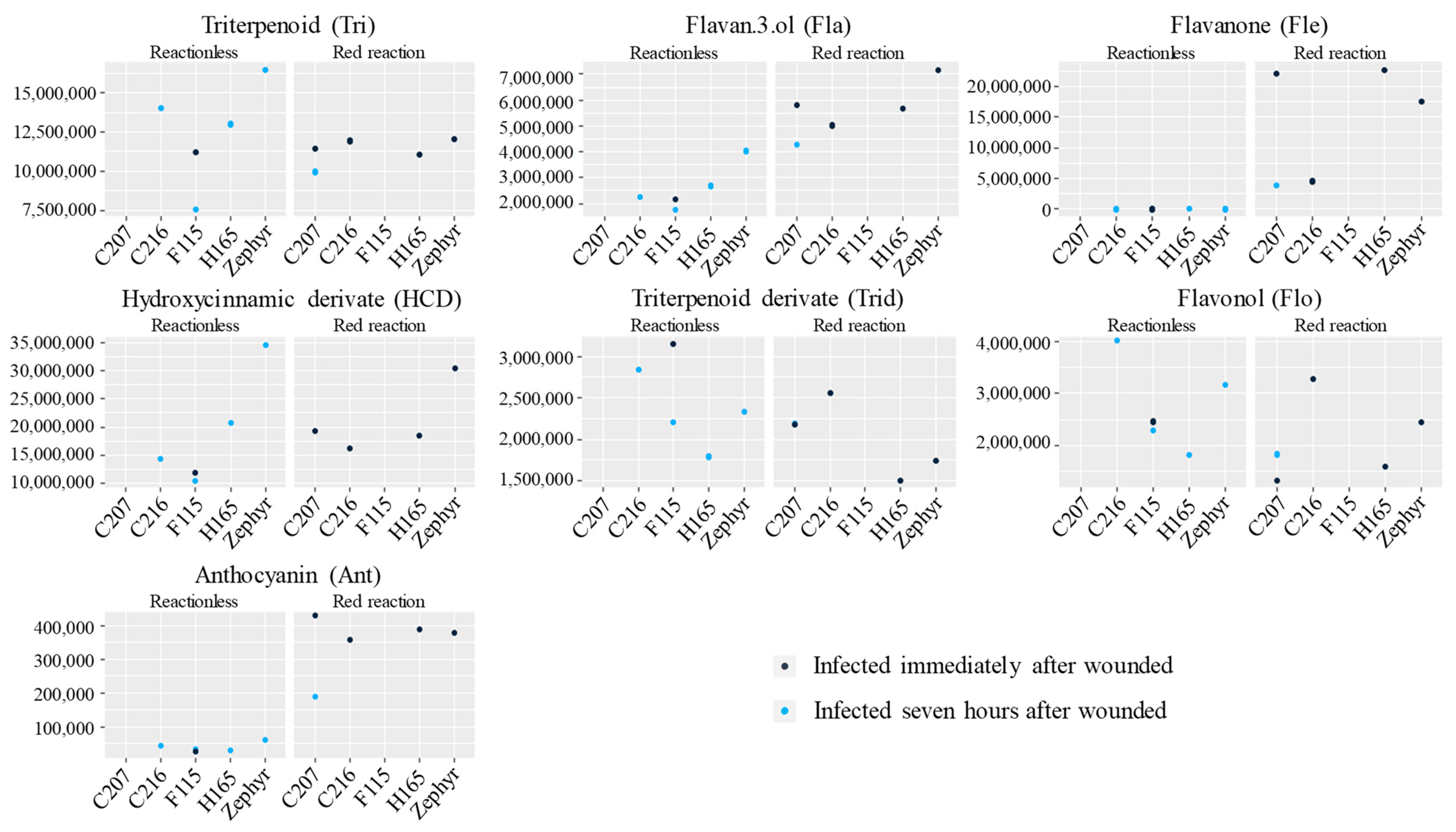 Agronomy 13 01235 g009 Agronomy 13 01235 g009