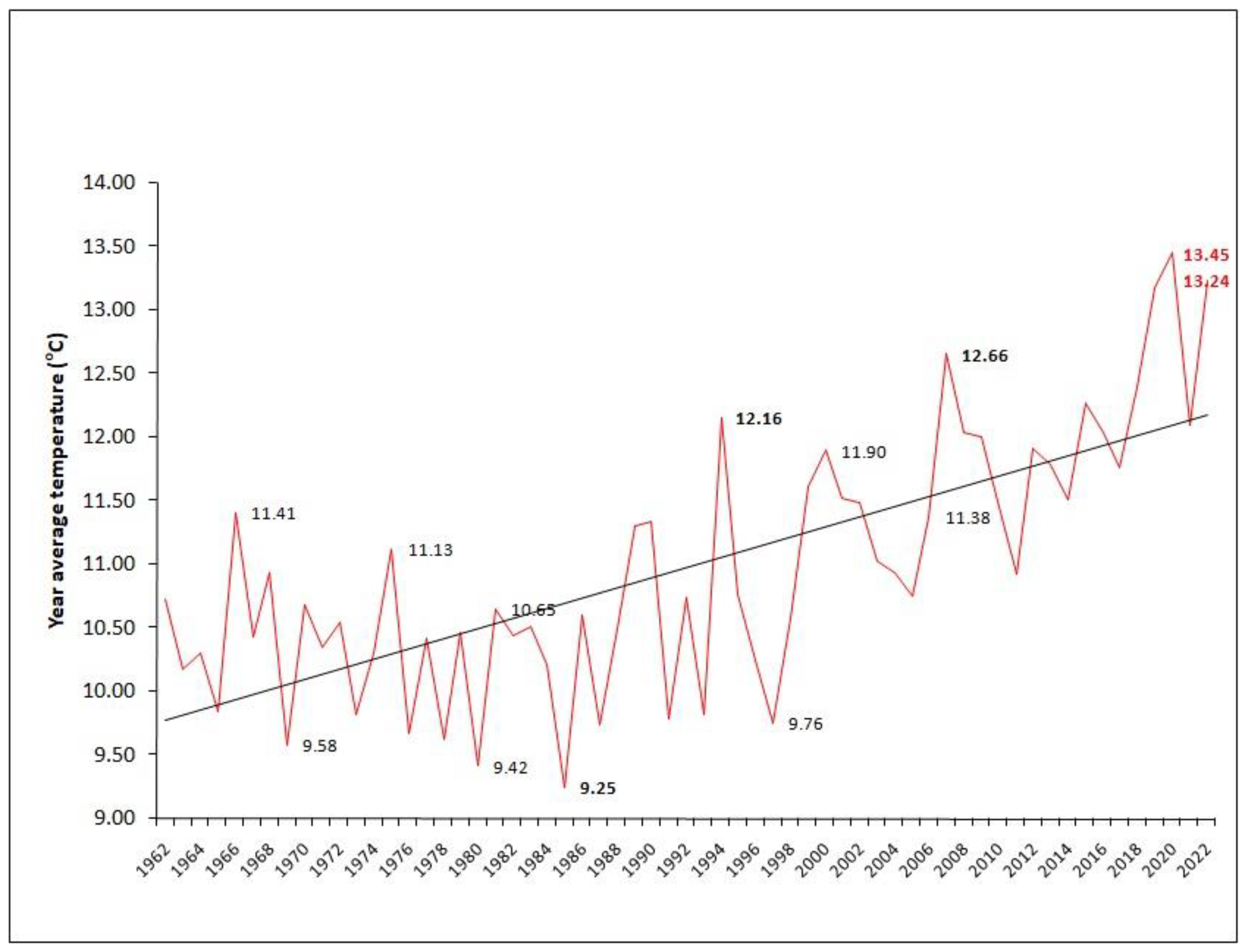 Agronomy 13 01236 g001 Agronomy 13 01236 g001