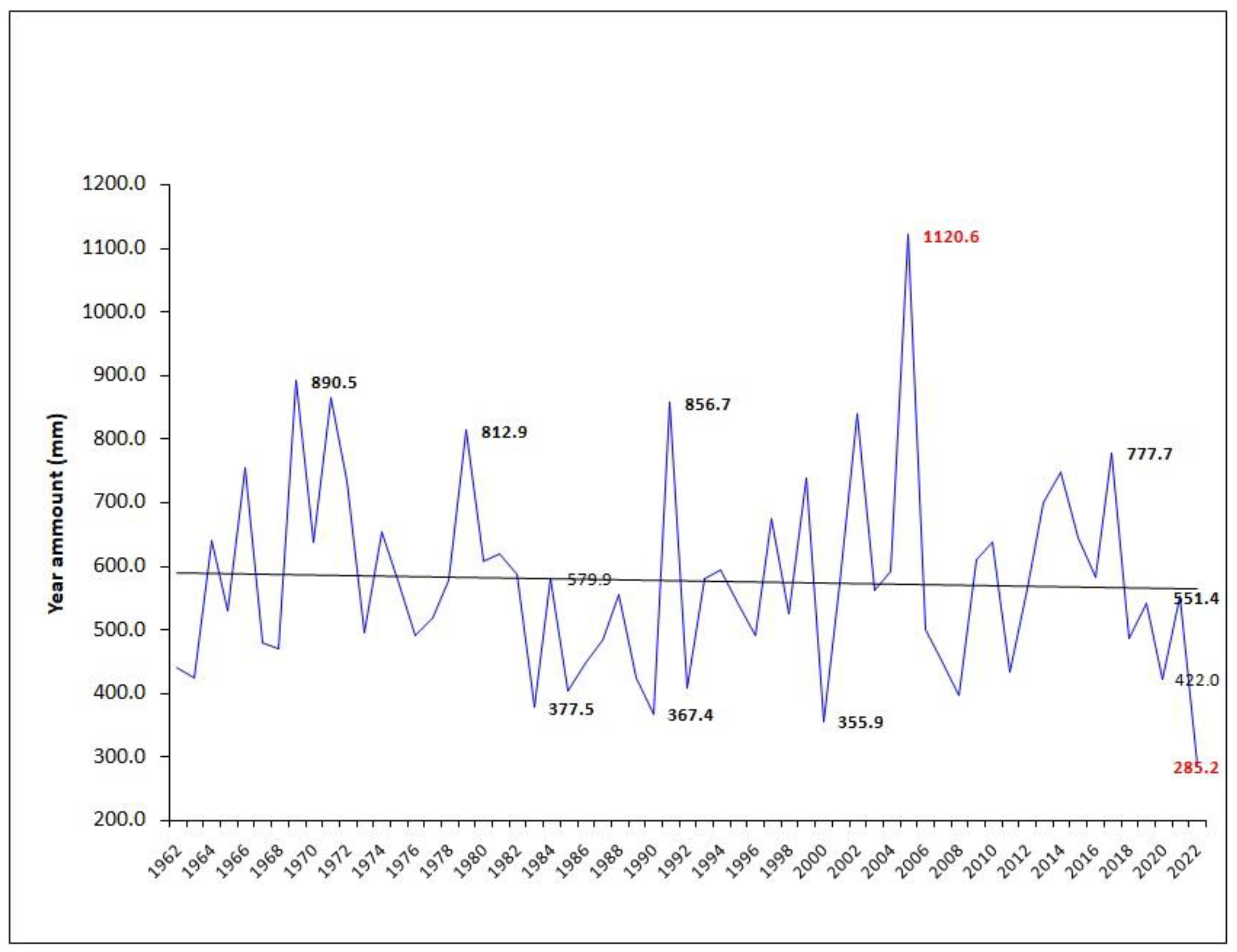 Agronomy 13 01236 g002 Agronomy 13 01236 g002
