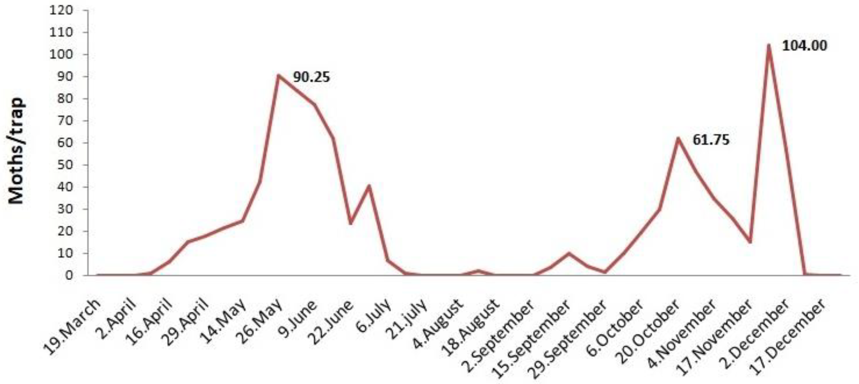 Agronomy 13 01236 g004 Agronomy 13 01236 g004