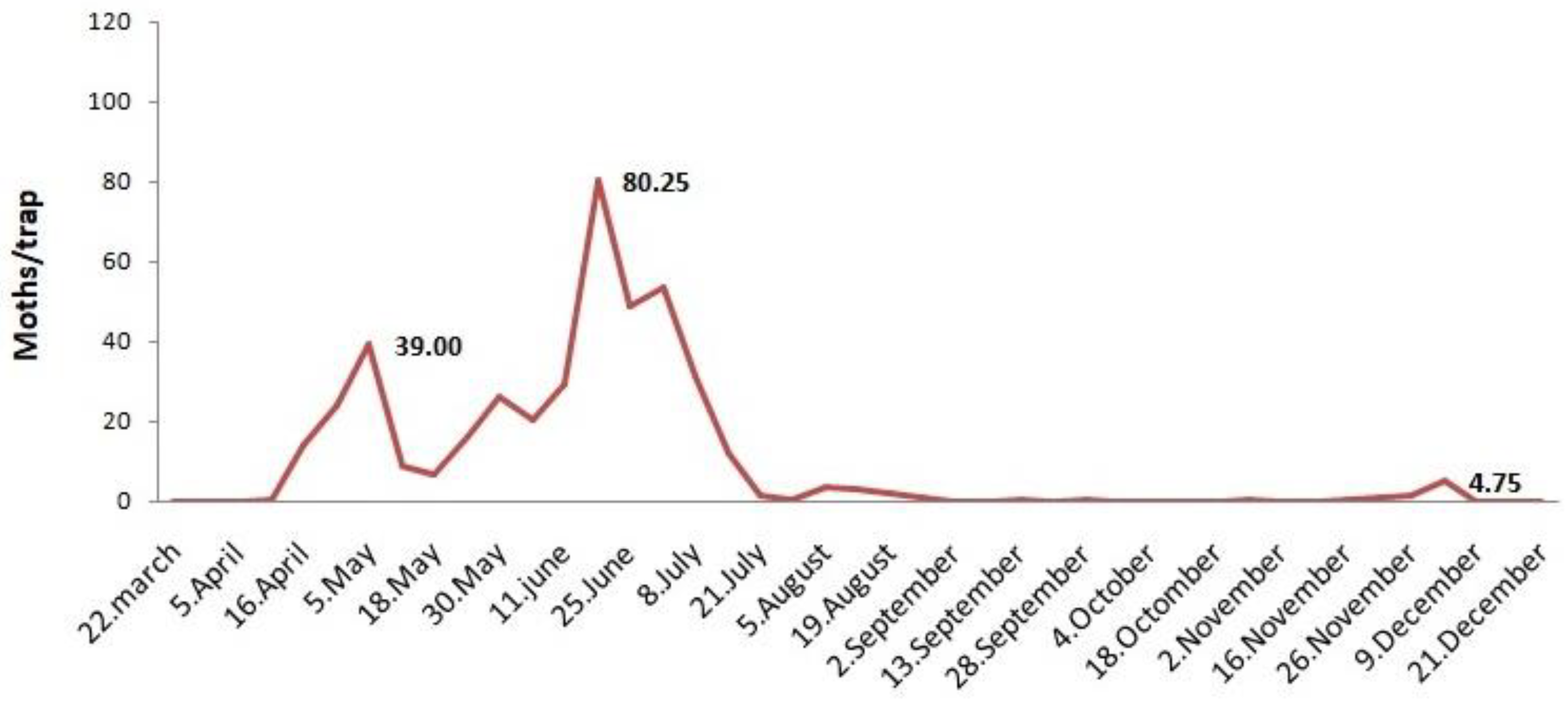 Agronomy 13 01236 g005 Agronomy 13 01236 g005