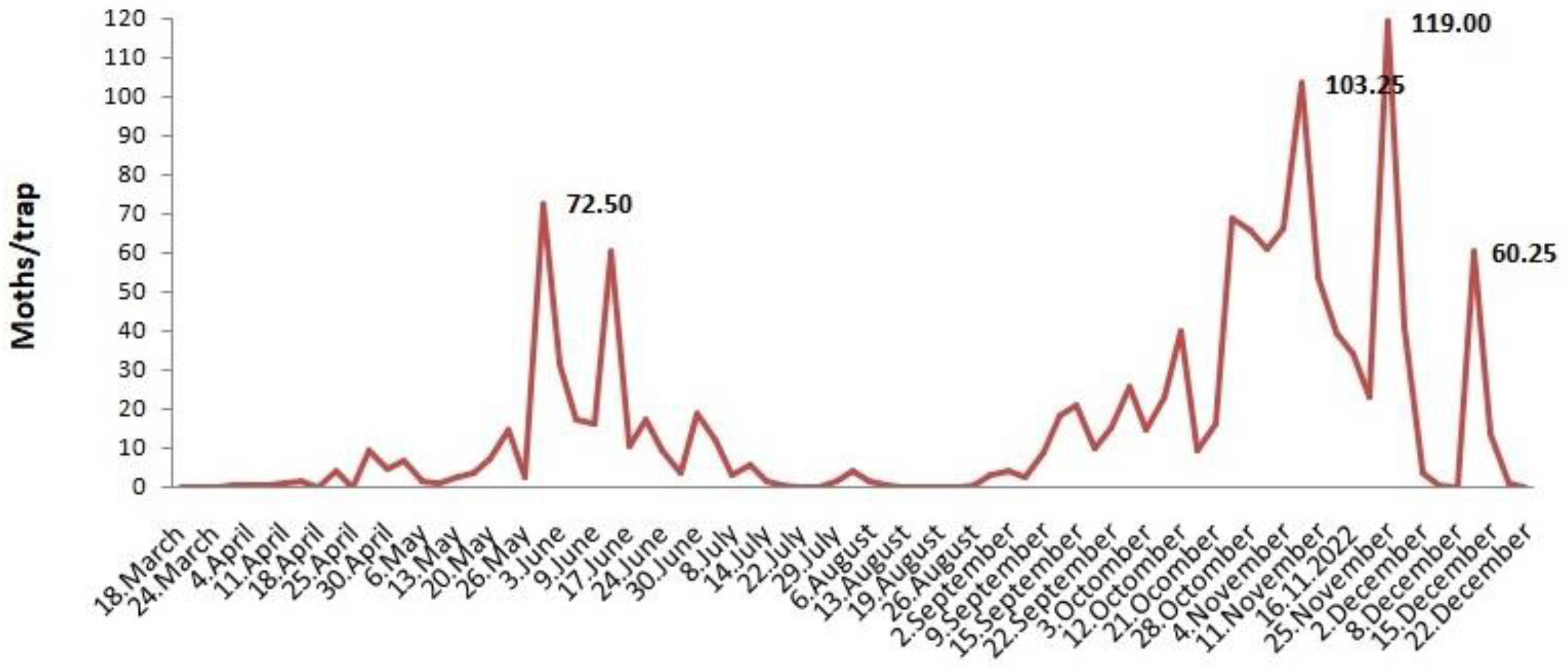 Agronomy 13 01236 g006 Agronomy 13 01236 g006