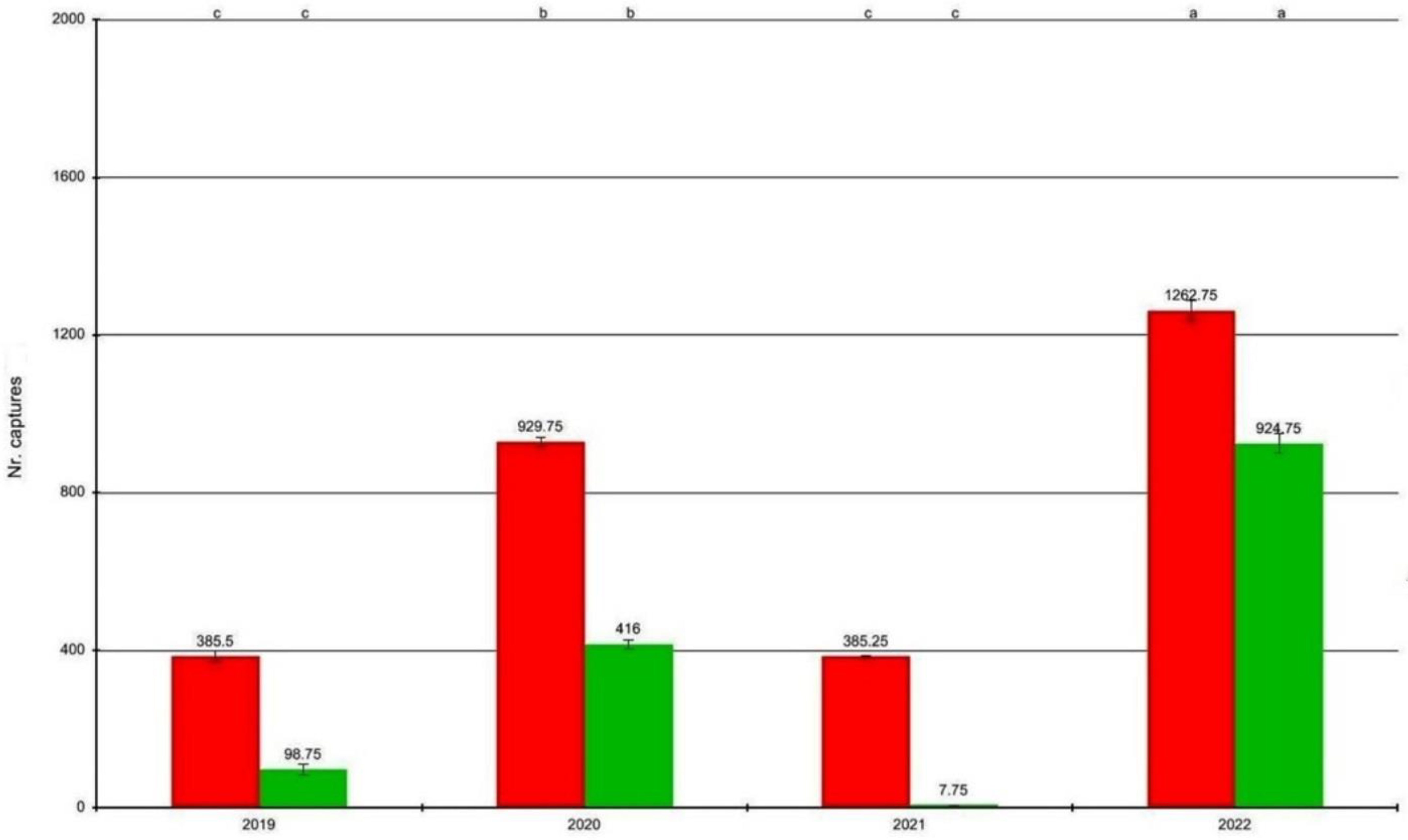 Agronomy 13 01236 g007 Agronomy 13 01236 g007