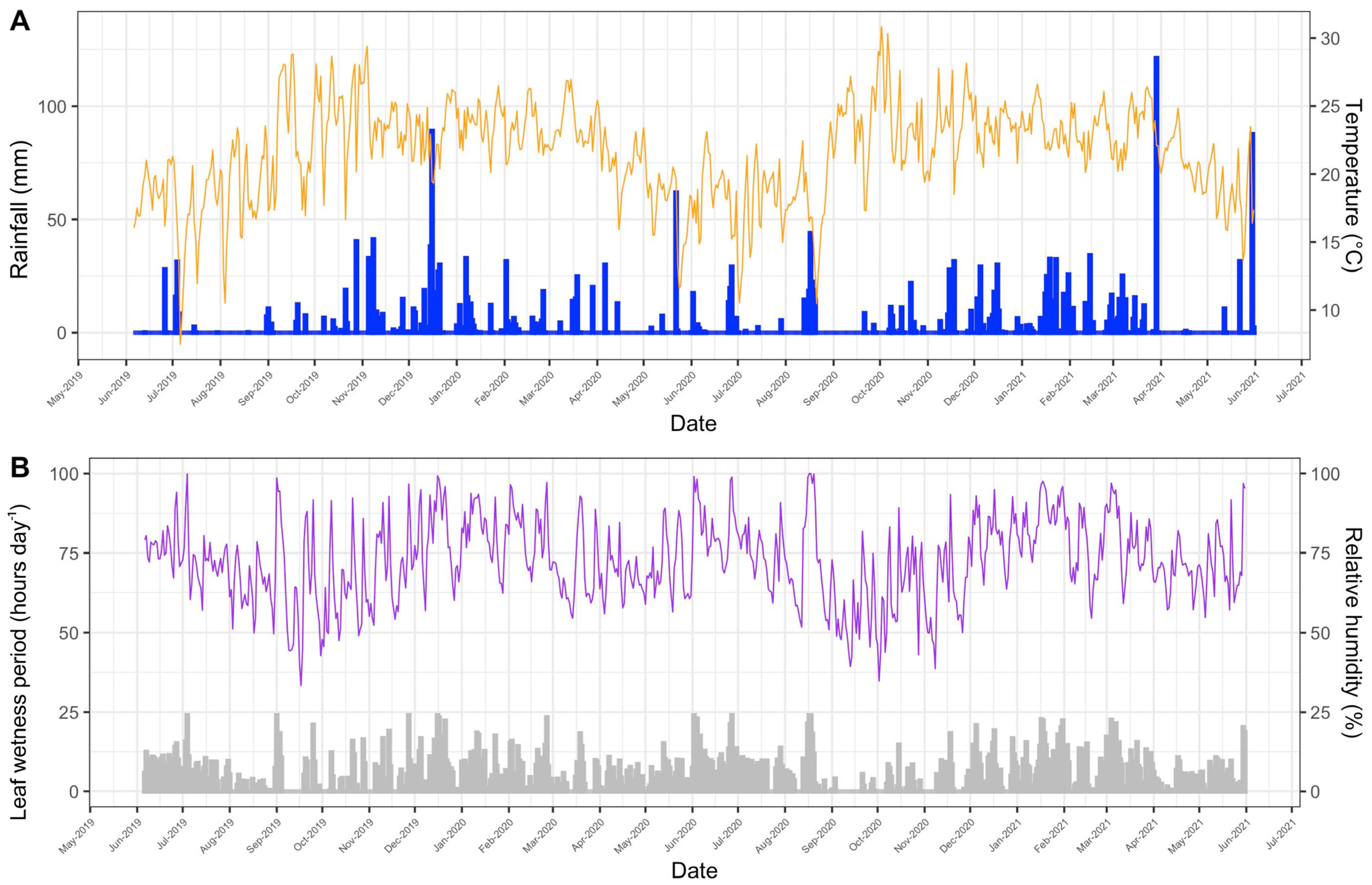 Agronomy 13 01238 g002 Agronomy 13 01238 g002